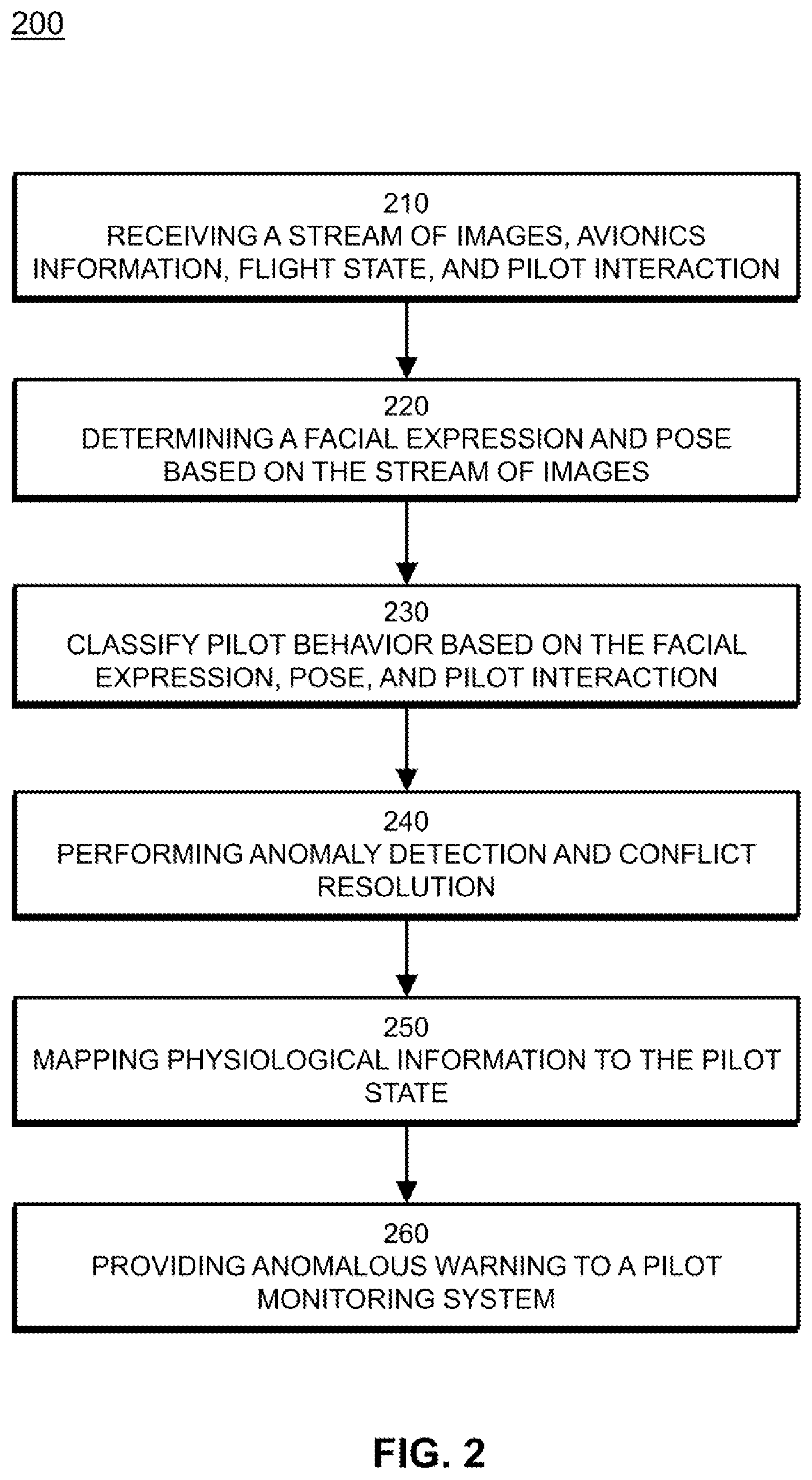 Patent US11847839 Figure 3 – Detecting anomalous behaviors within aircraft context