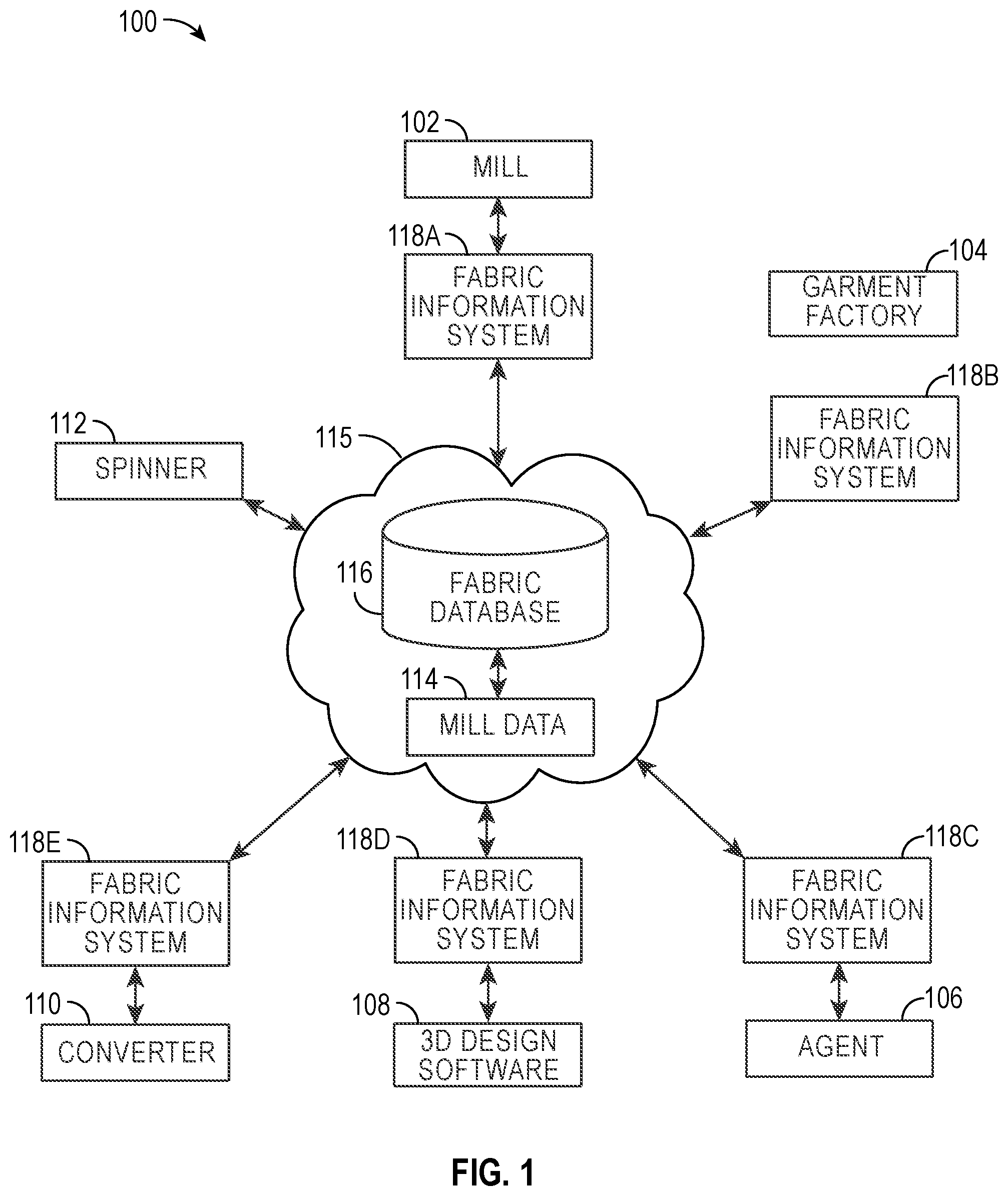 Patent US11847842 Figure 1 – Systems and method for textile fabric construction
