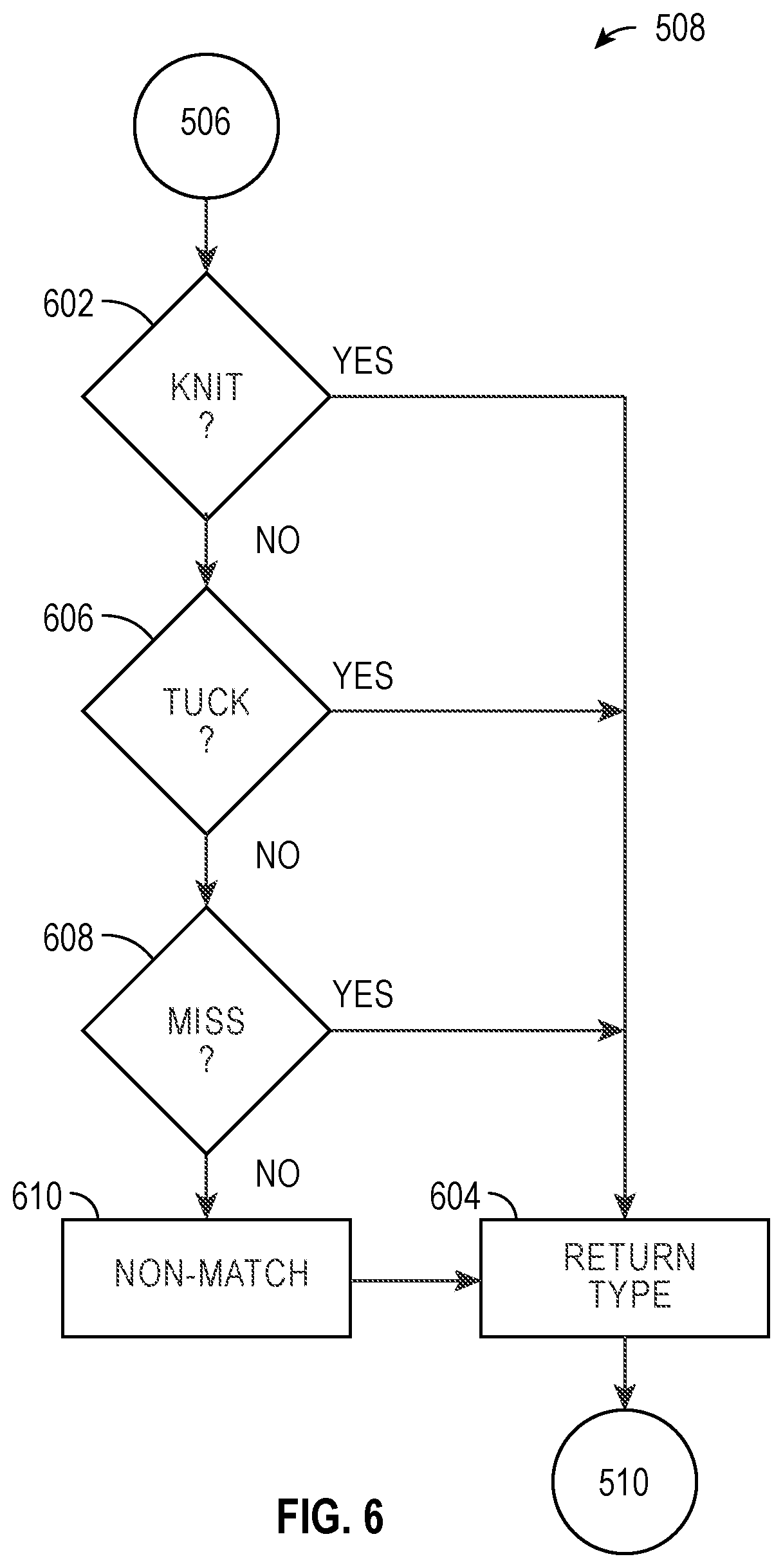 Patent US11847842 Figure 5 – Systems and method for textile fabric construction