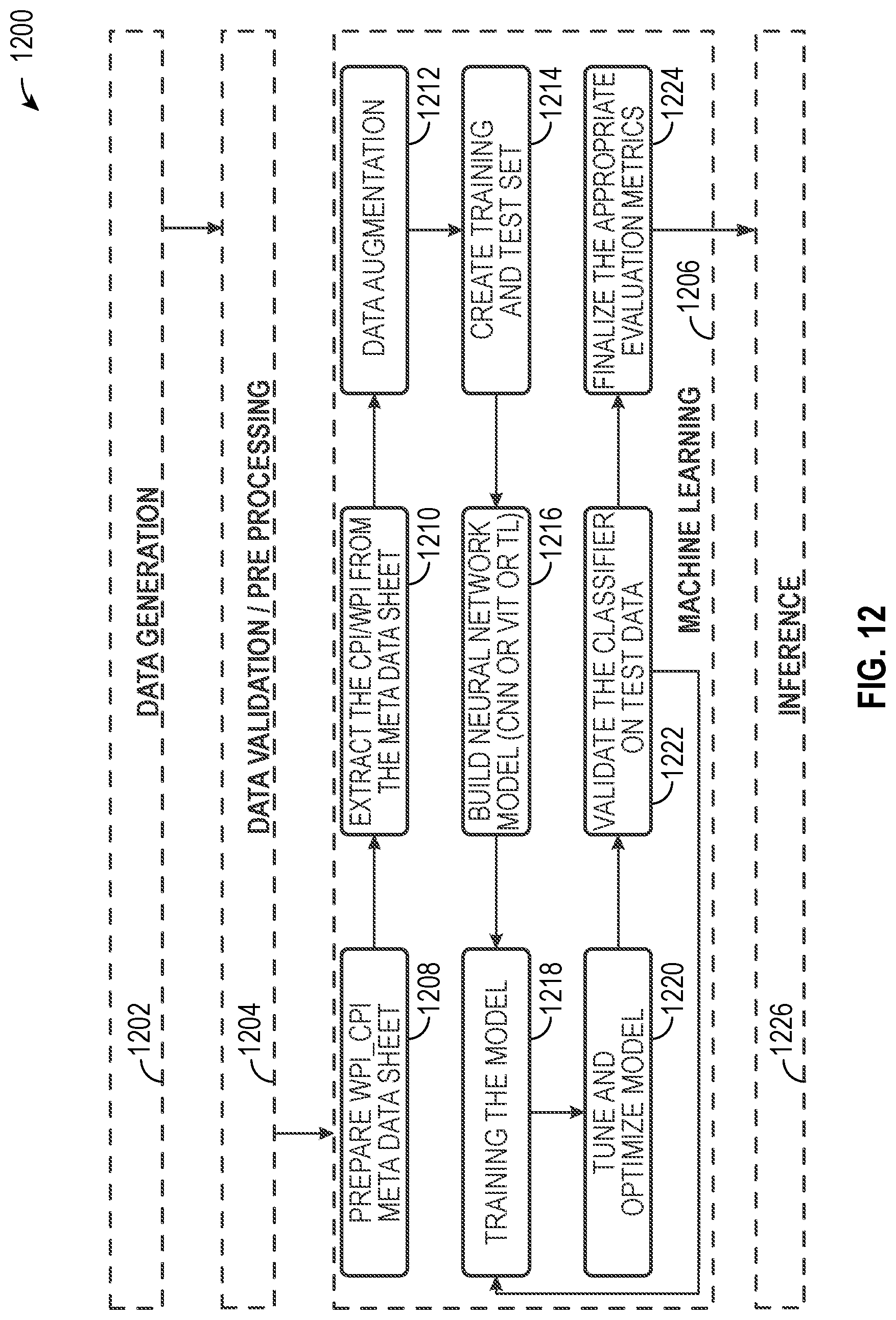 Patent US11847842 Figure 12 – Systems and method for textile fabric construction