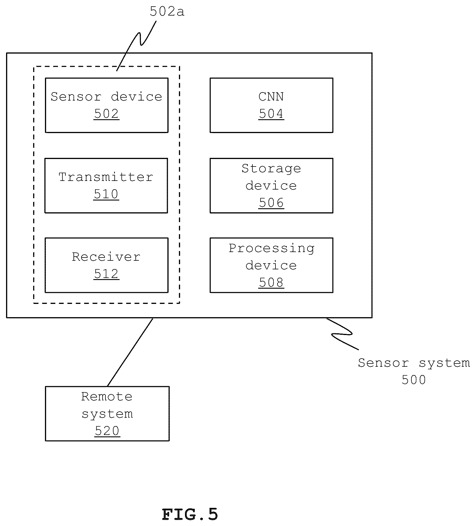 Patent US11847847 Figure 3 – Learning system for convolutional neural networks to improve accuracy of object detection in new environments