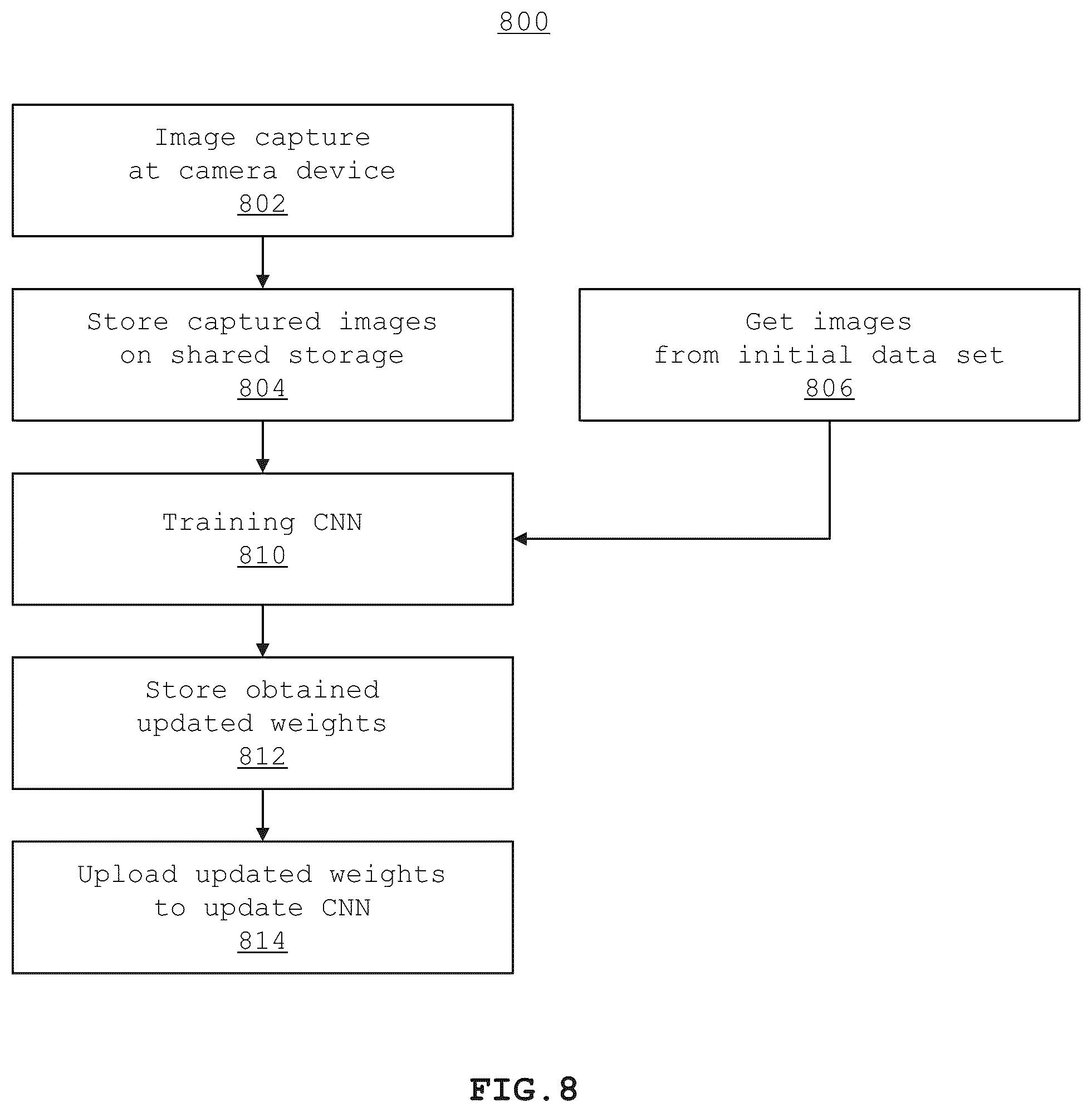 Patent US11847847 Figure 5 – Learning system for convolutional neural networks to improve accuracy of object detection in new environments