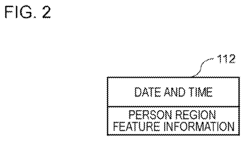 Patent US11847848 Figure 2 – Information processing apparatus, information processing method, and program