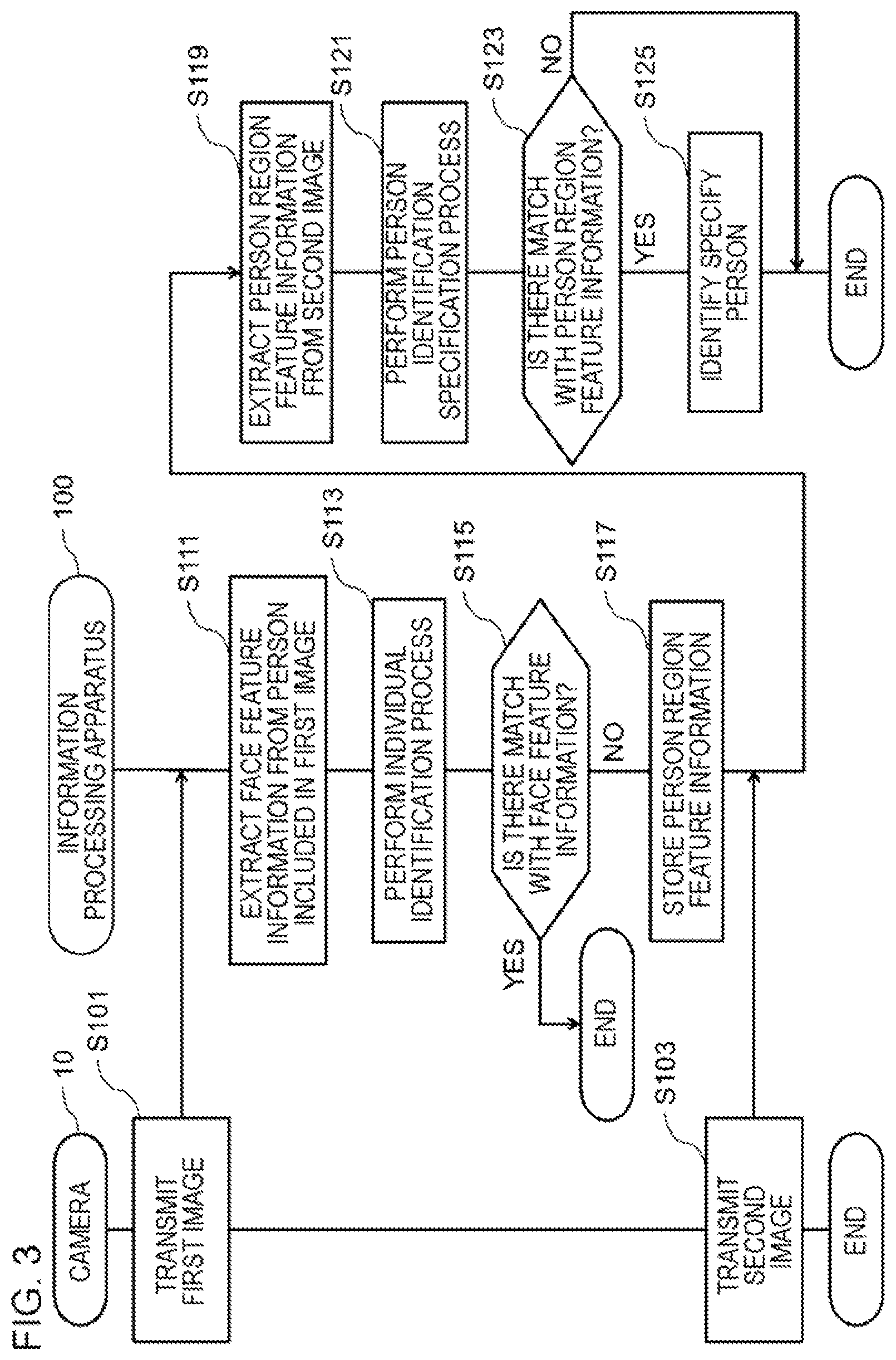 Patent US11847848 Figure 3 – Information processing apparatus, information processing method, and program
