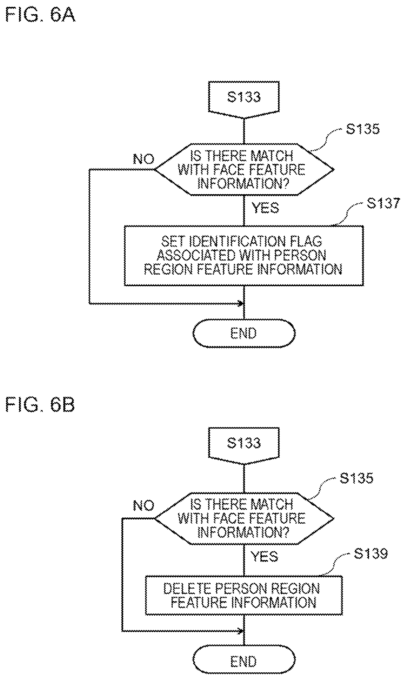 Patent US11847848 Figure 6 – Information processing apparatus, information processing method, and program