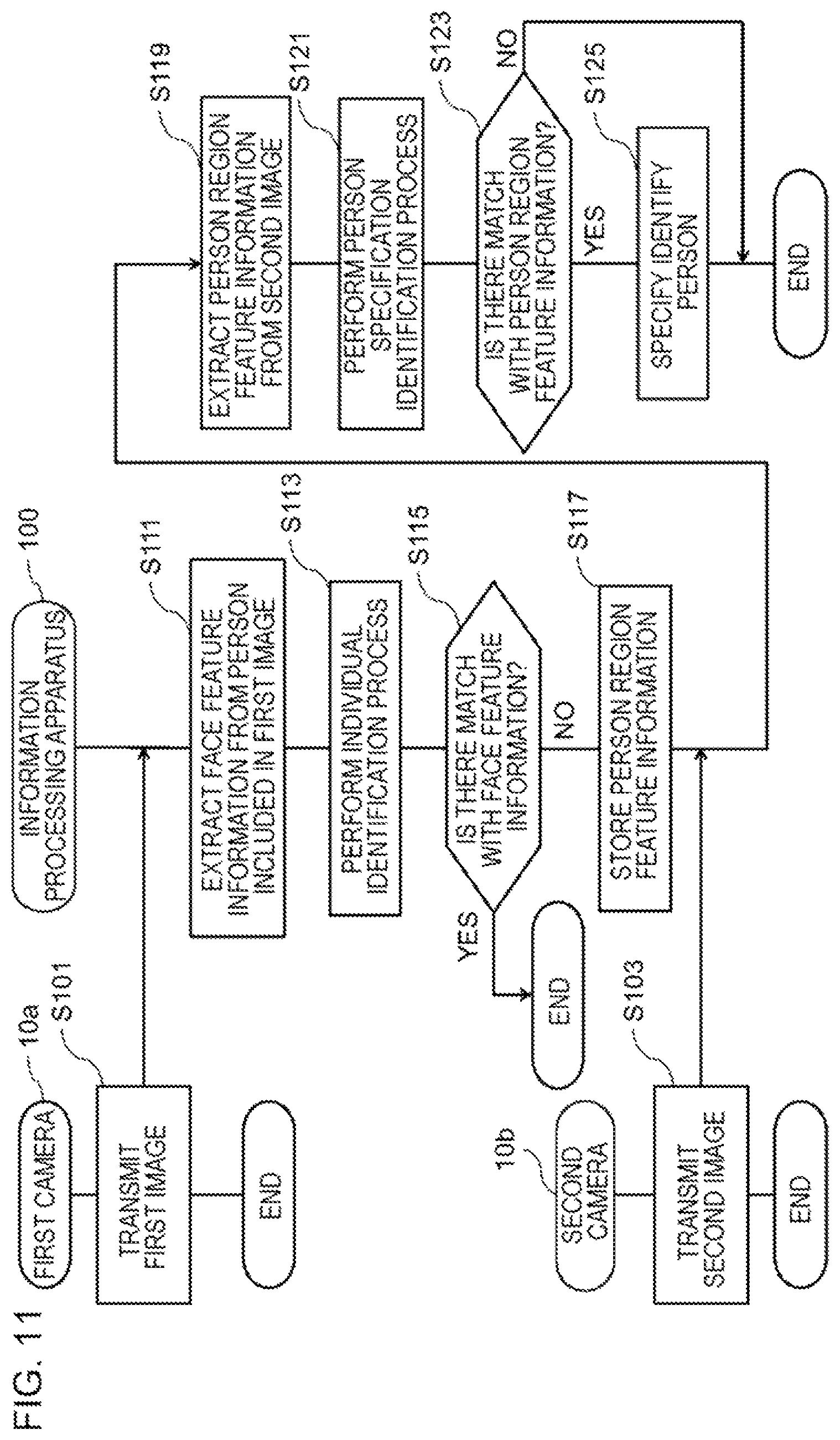 Patent US11847848 Figure 11 – Information processing apparatus, information processing method, and program