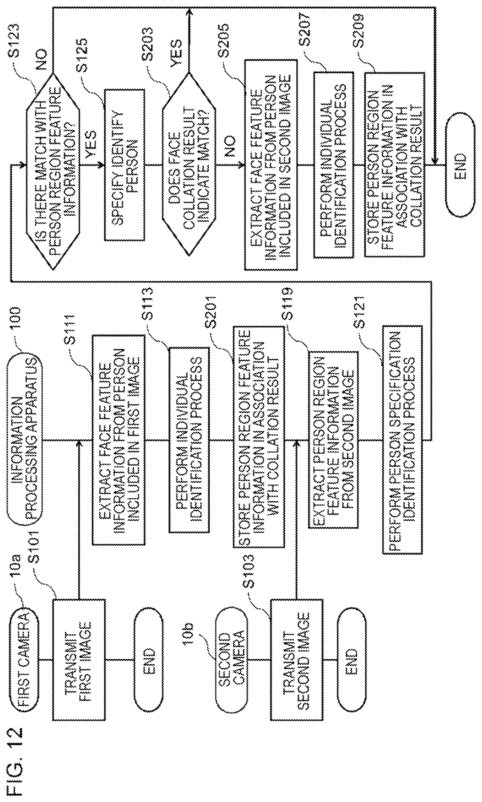 Patent US11847848 Figure 12 – Information processing apparatus, information processing method, and program