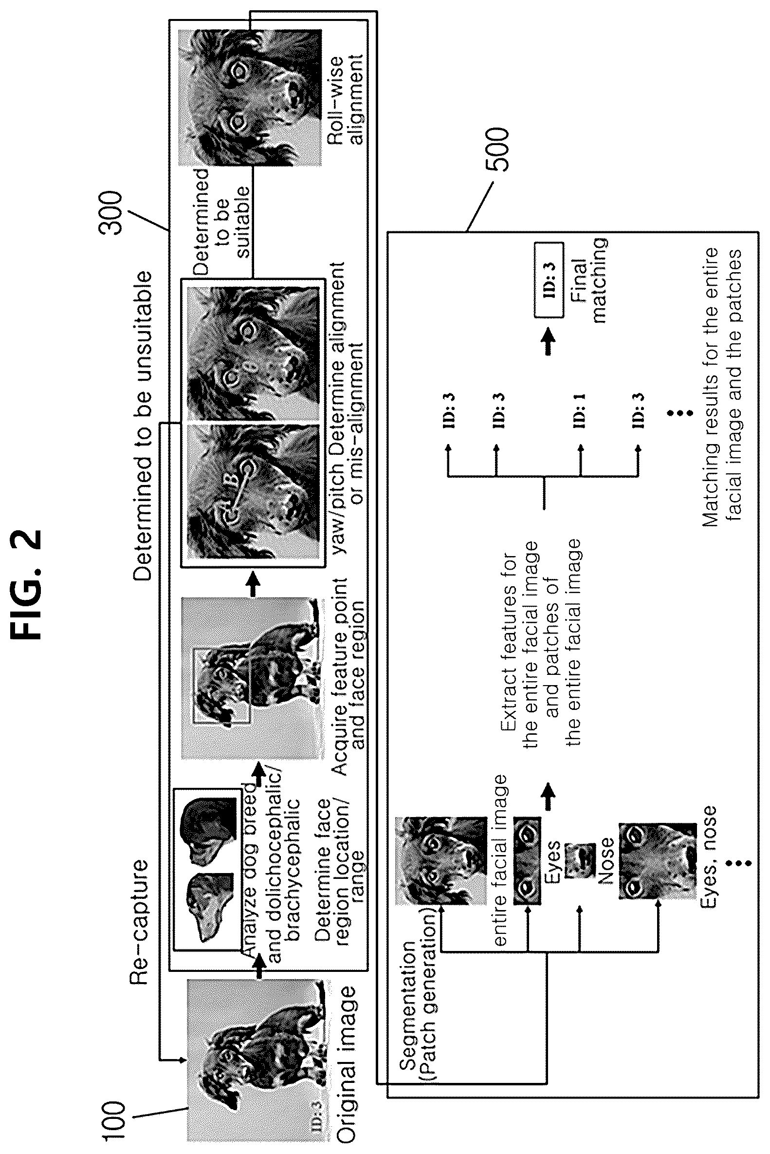 Patent US11847849 Figure 2 – System and method for companion animal identification based on artificial intelligence