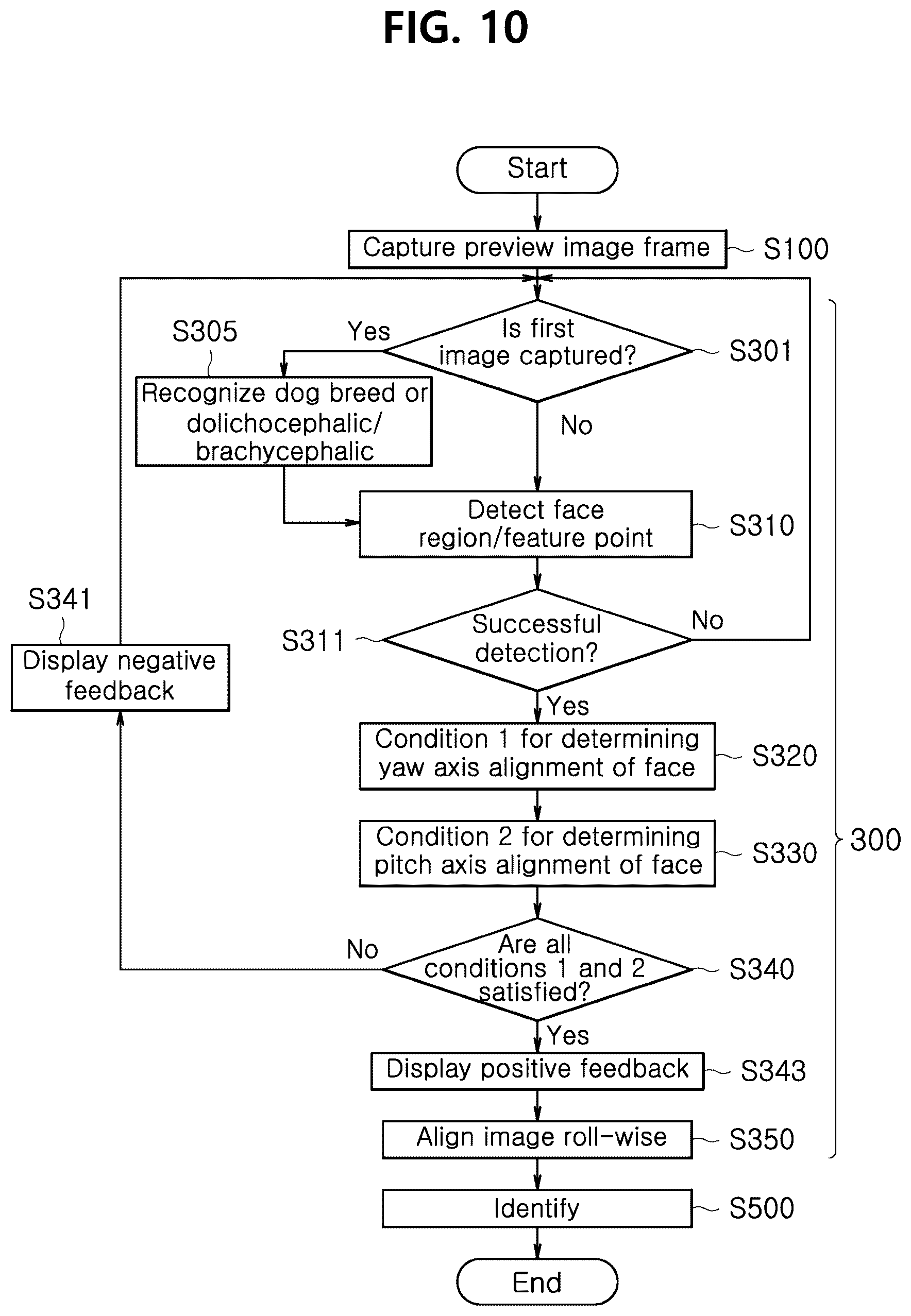 Patent US11847849 Figure 11 – System and method for companion animal identification based on artificial intelligence