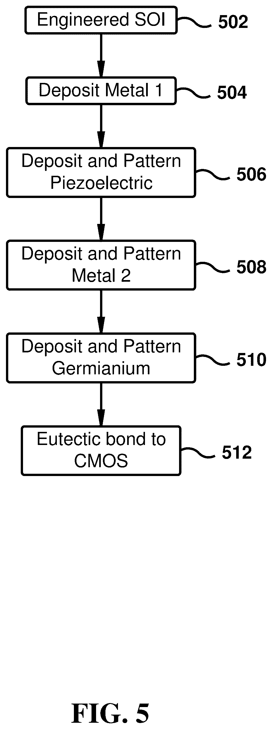 Patent US11847851 Figure 6 – Integrated piezoelectric microelectromechanical ultrasound transducer (PMUT) on integrated circuit (IC) for fingerprint sensing