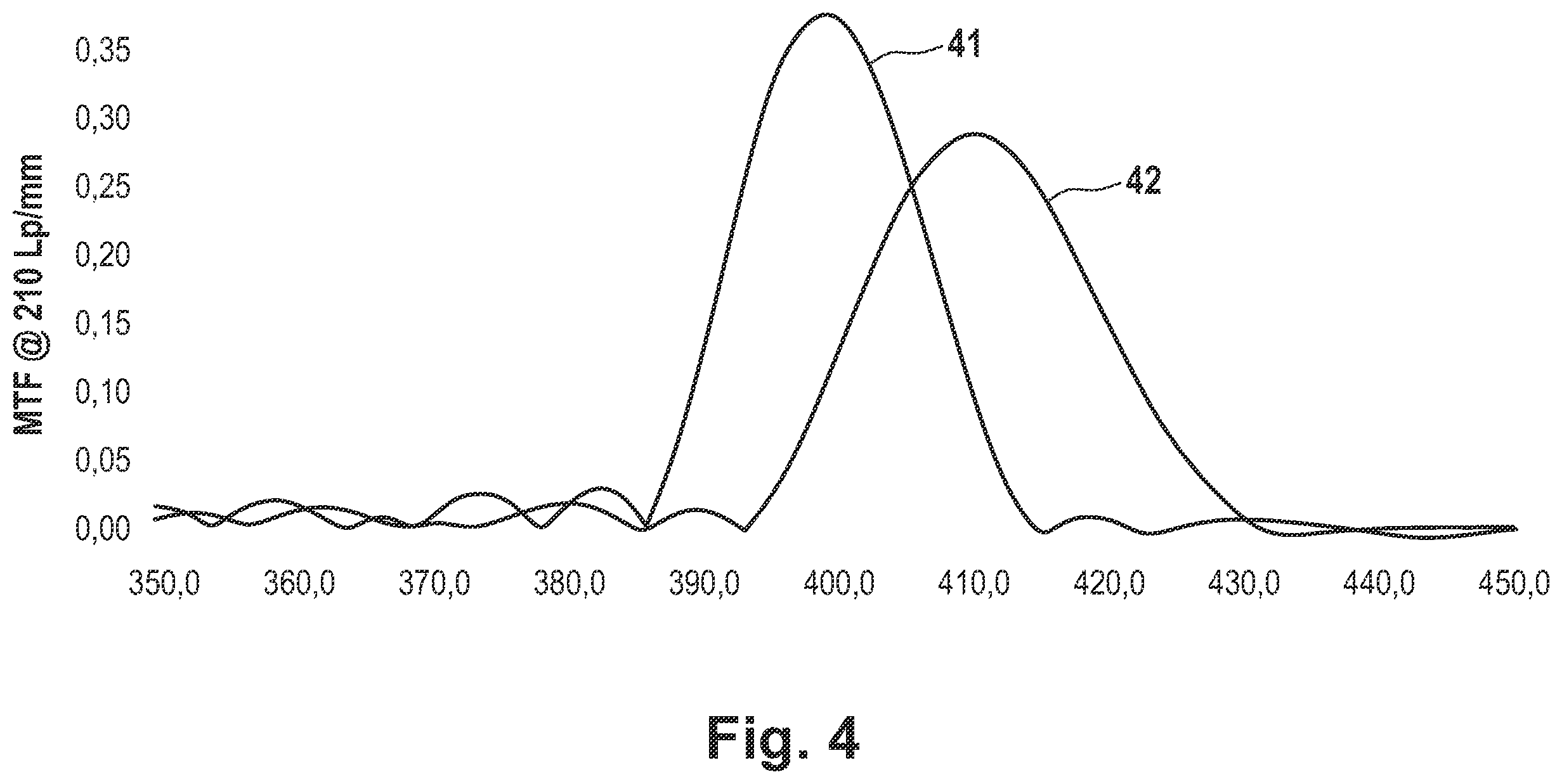 Patent US11847853 Figure 3 – Device for optical imaging of features of a hand
