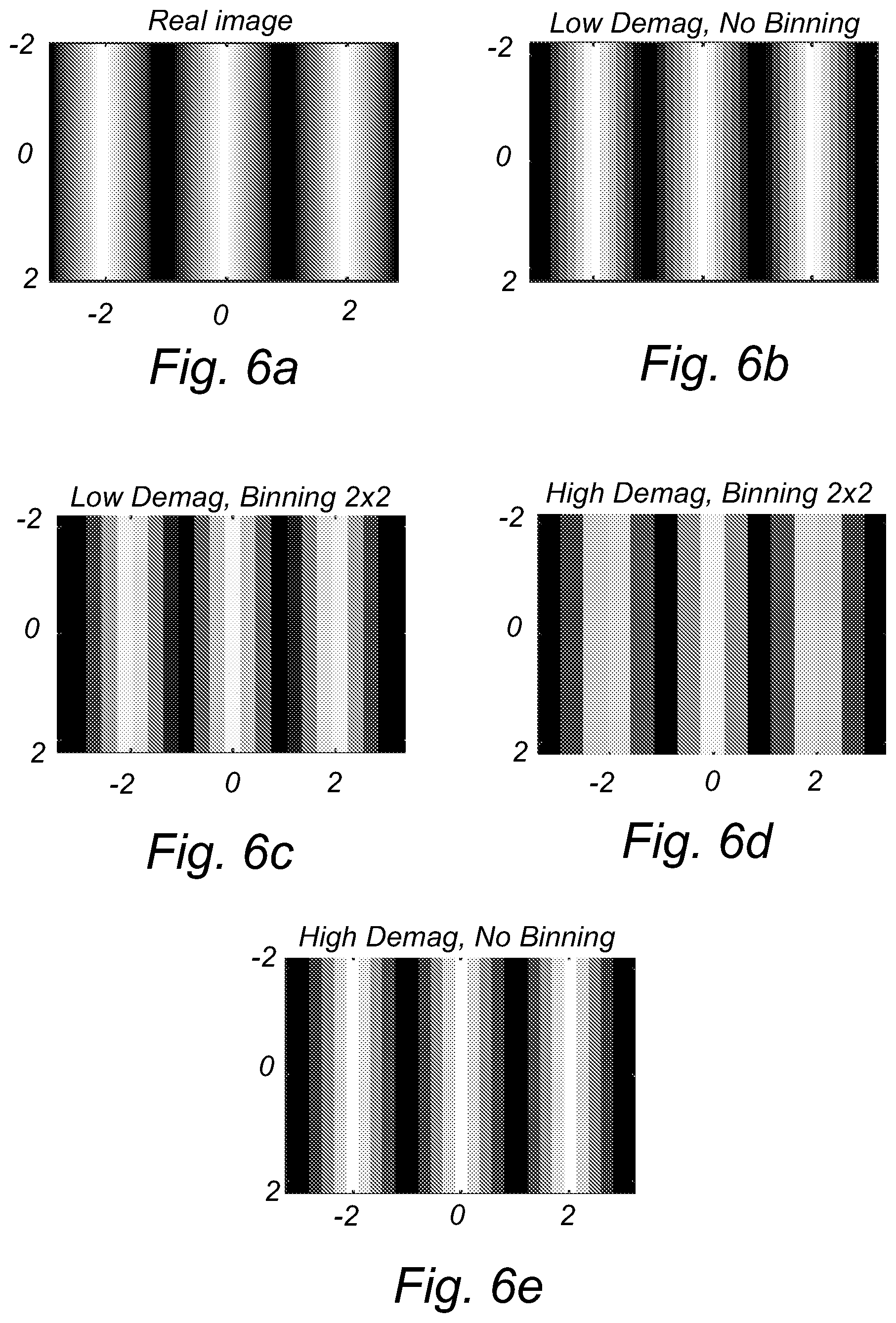 Patent US11847855 Figure 5 – Variable pixel binning in an optical biometric imaging device