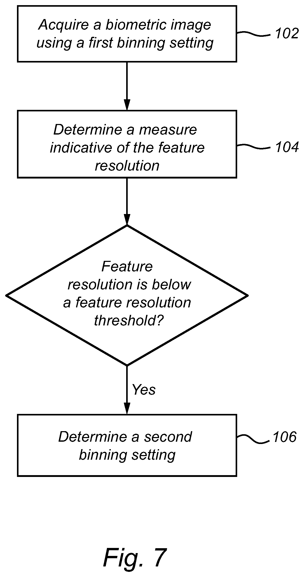 Patent US11847855 Figure 6 – Variable pixel binning in an optical biometric imaging device