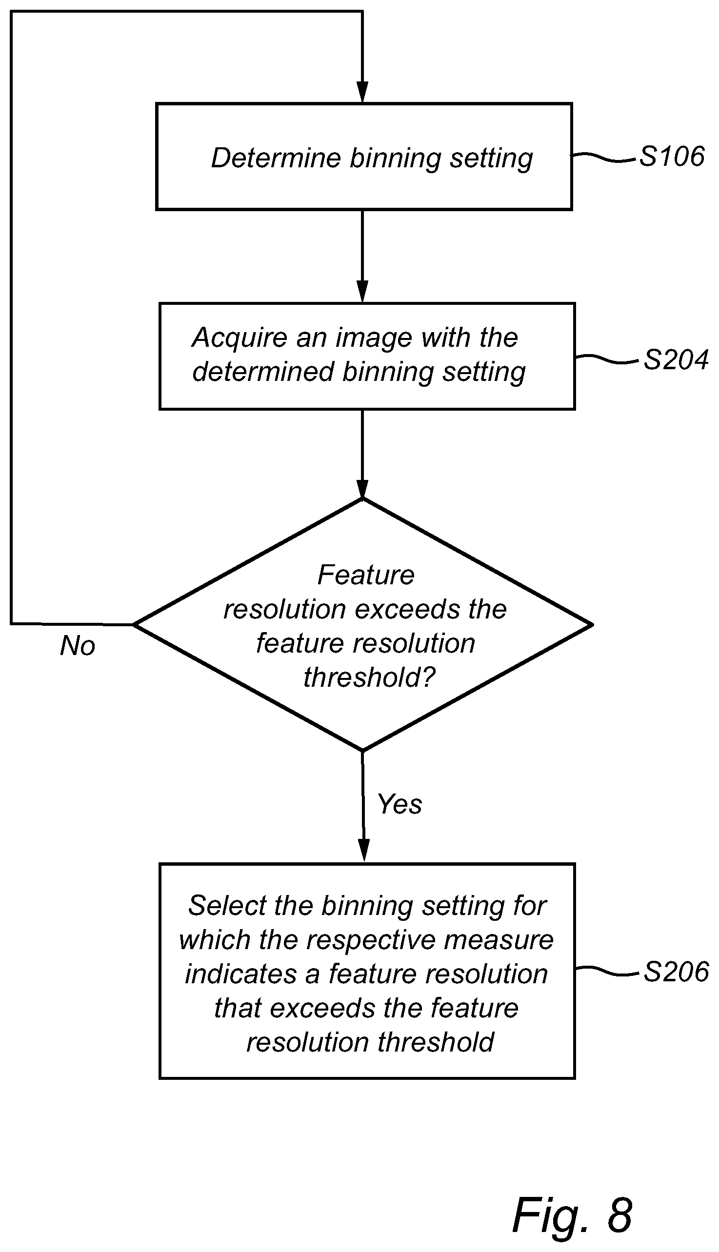 Patent US11847855 Figure 7 – Variable pixel binning in an optical biometric imaging device