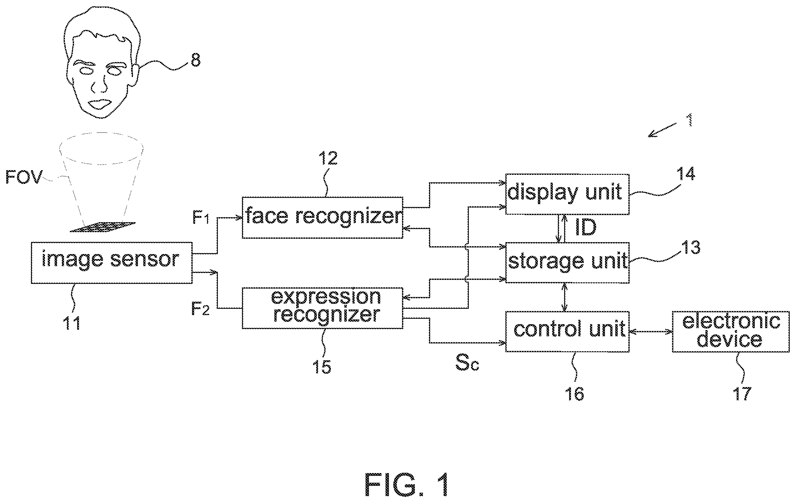 Patent US11847857 Figure 1 – Vehicle device setting method