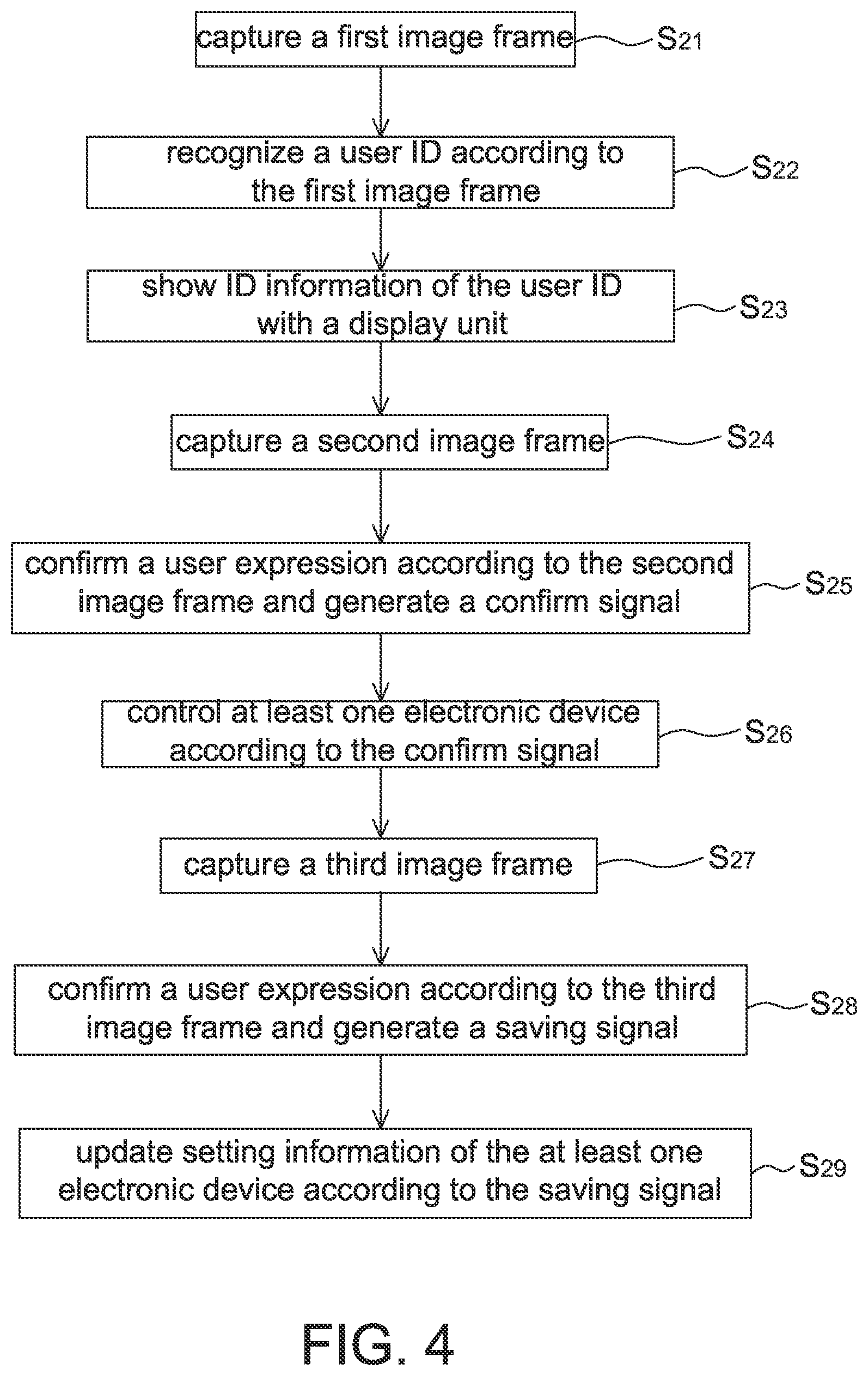 Patent US11847857 Figure 3 – Vehicle device setting method