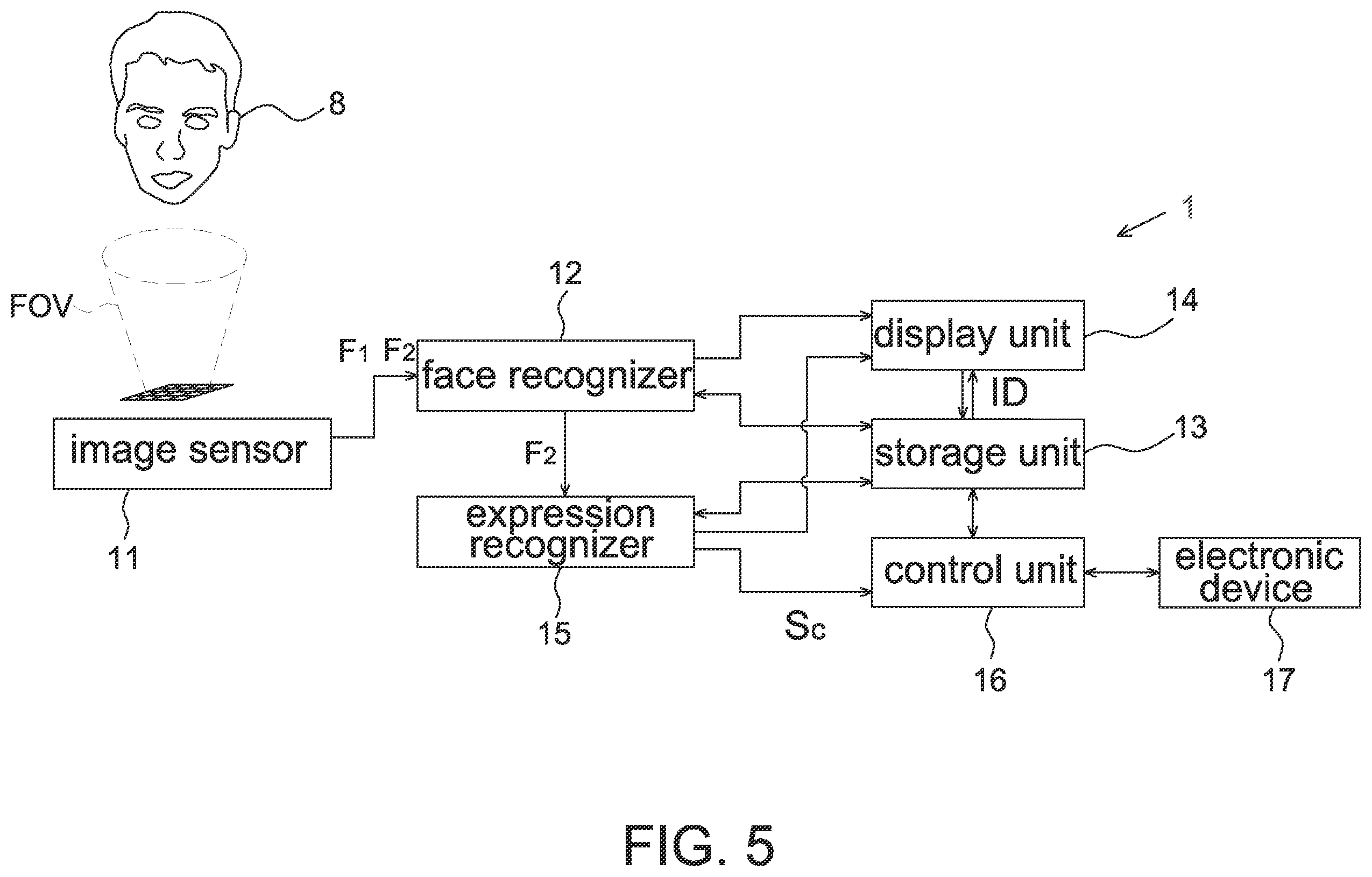 Patent US11847857 Figure 5 – Vehicle device setting method