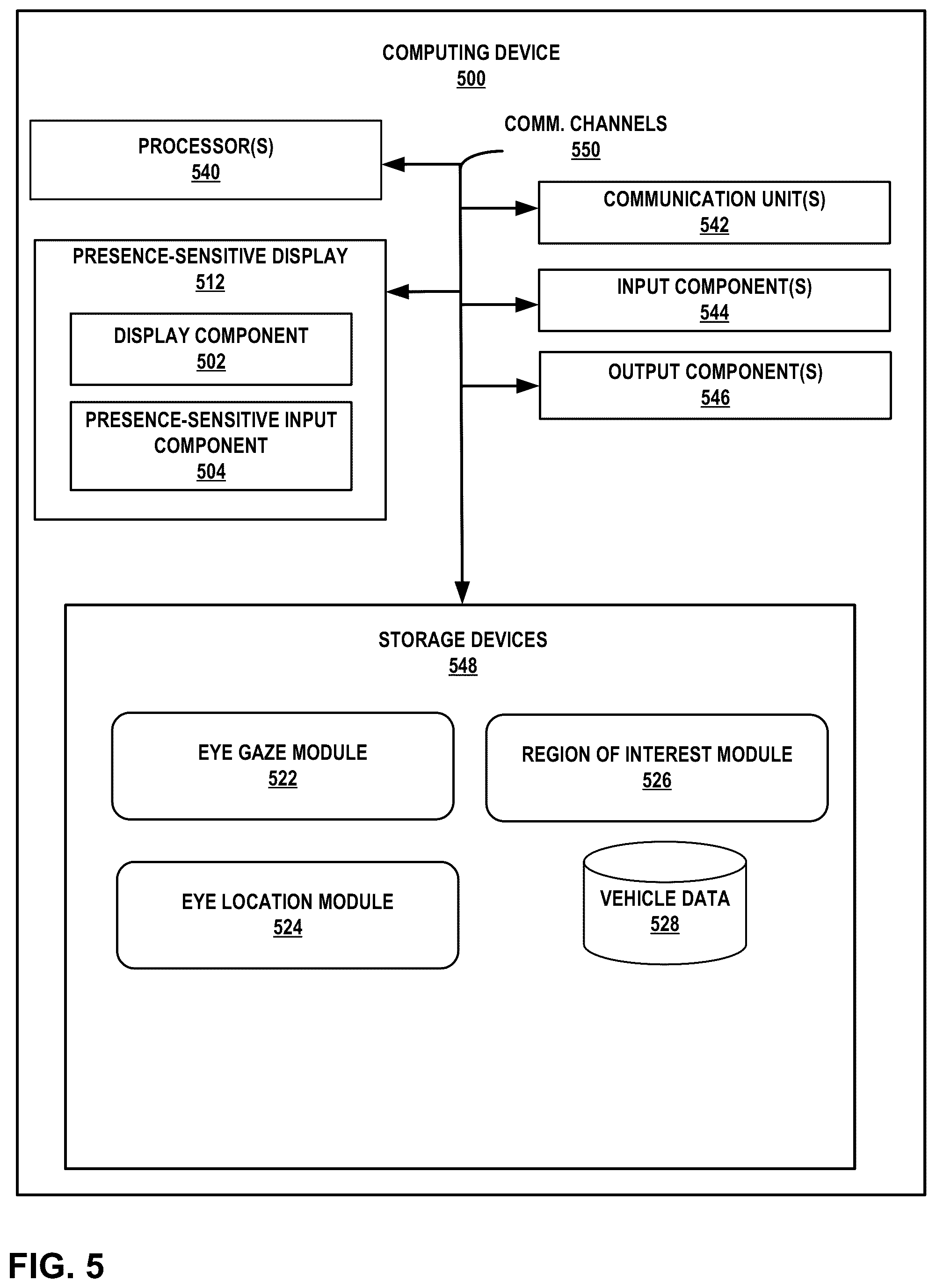 Patent US11847858 Figure 5 – Vehicle occupant engagement using three-dimensional eye gaze vectors