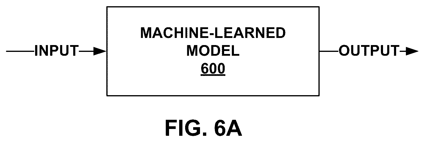 Patent US11847858 Figure 6 – Vehicle occupant engagement using three-dimensional eye gaze vectors