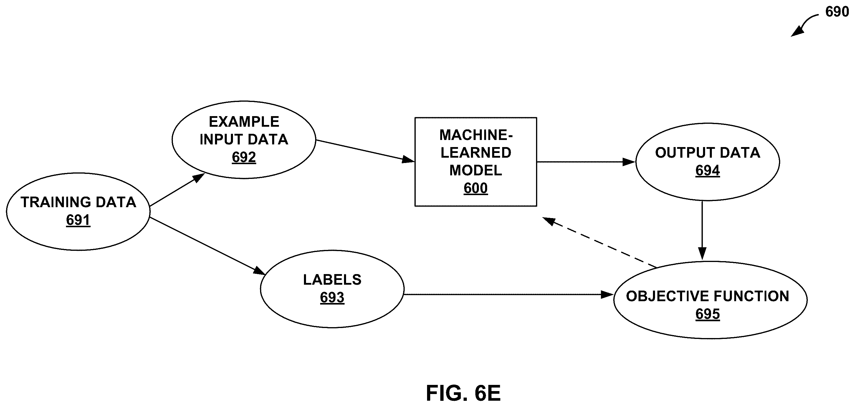 Patent US11847858 Figure 10 – Vehicle occupant engagement using three-dimensional eye gaze vectors