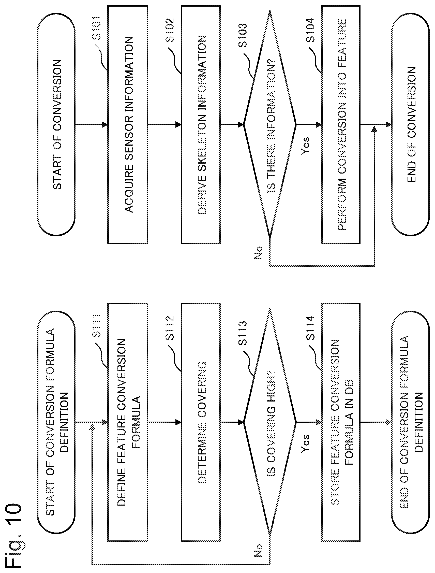 Patent US11847859 Figure 10 – Information processing device, method, and program recording medium