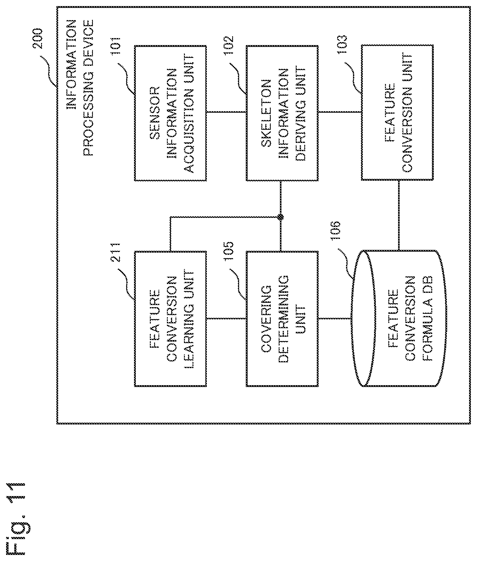 Patent US11847859 Figure 11 – Information processing device, method, and program recording medium