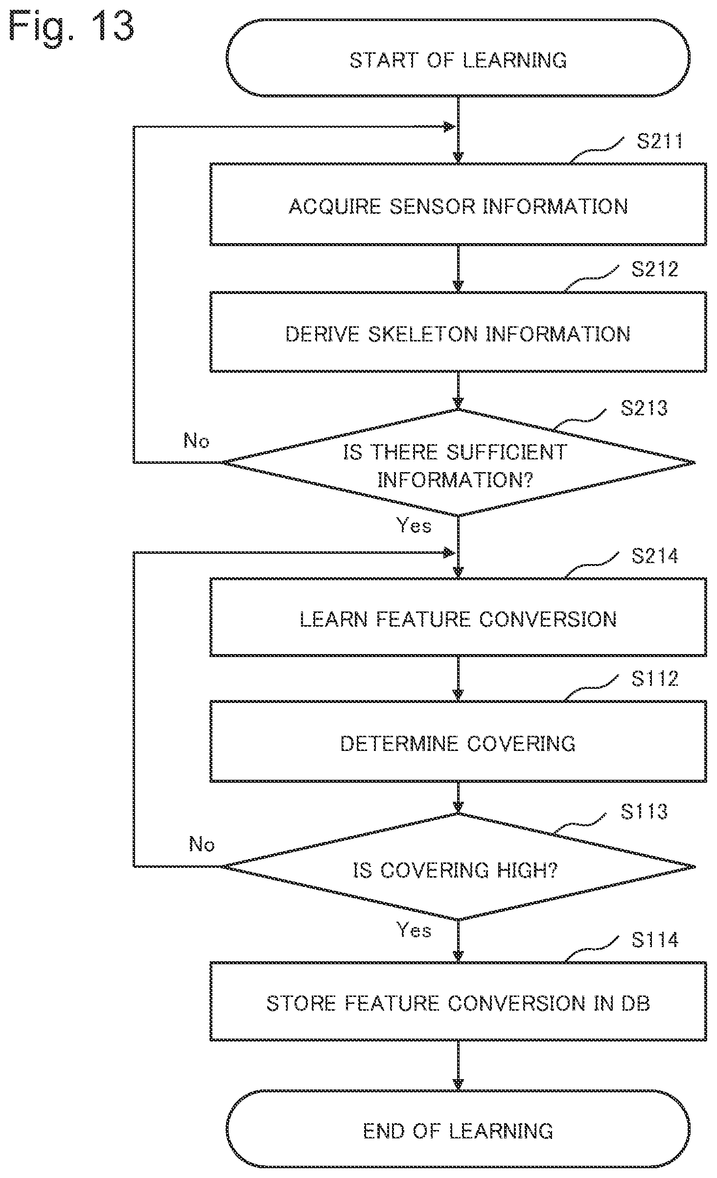 Patent US11847859 Figure 13 – Information processing device, method, and program recording medium