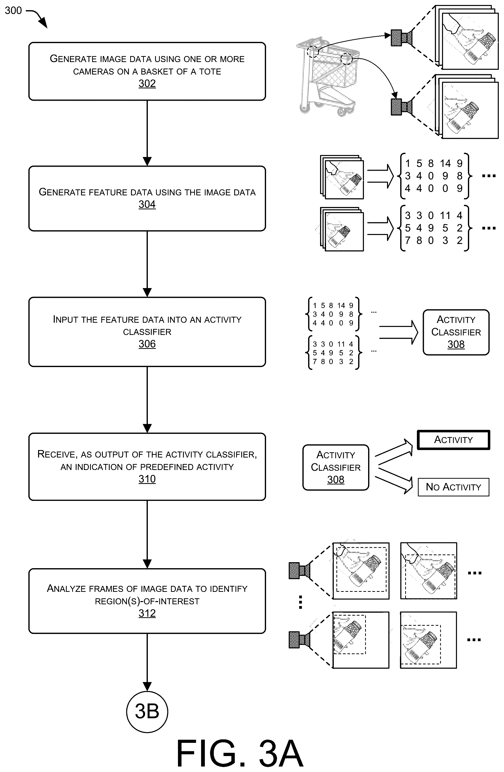 Patent US11847860 Figure 3 – Using sensor data to determine activity