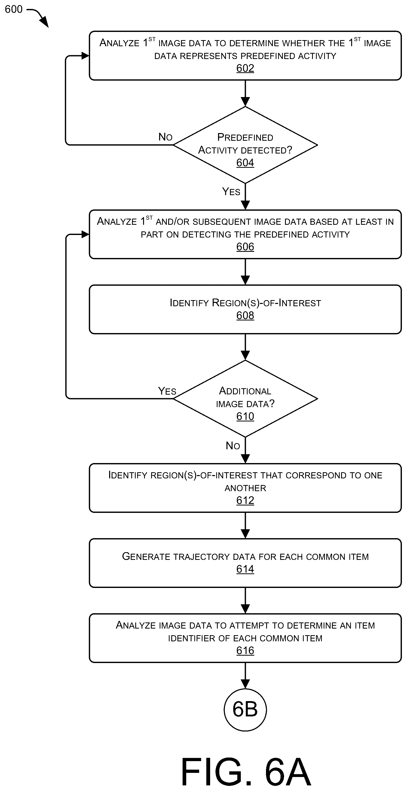 Patent US11847860 Figure 7 – Using sensor data to determine activity