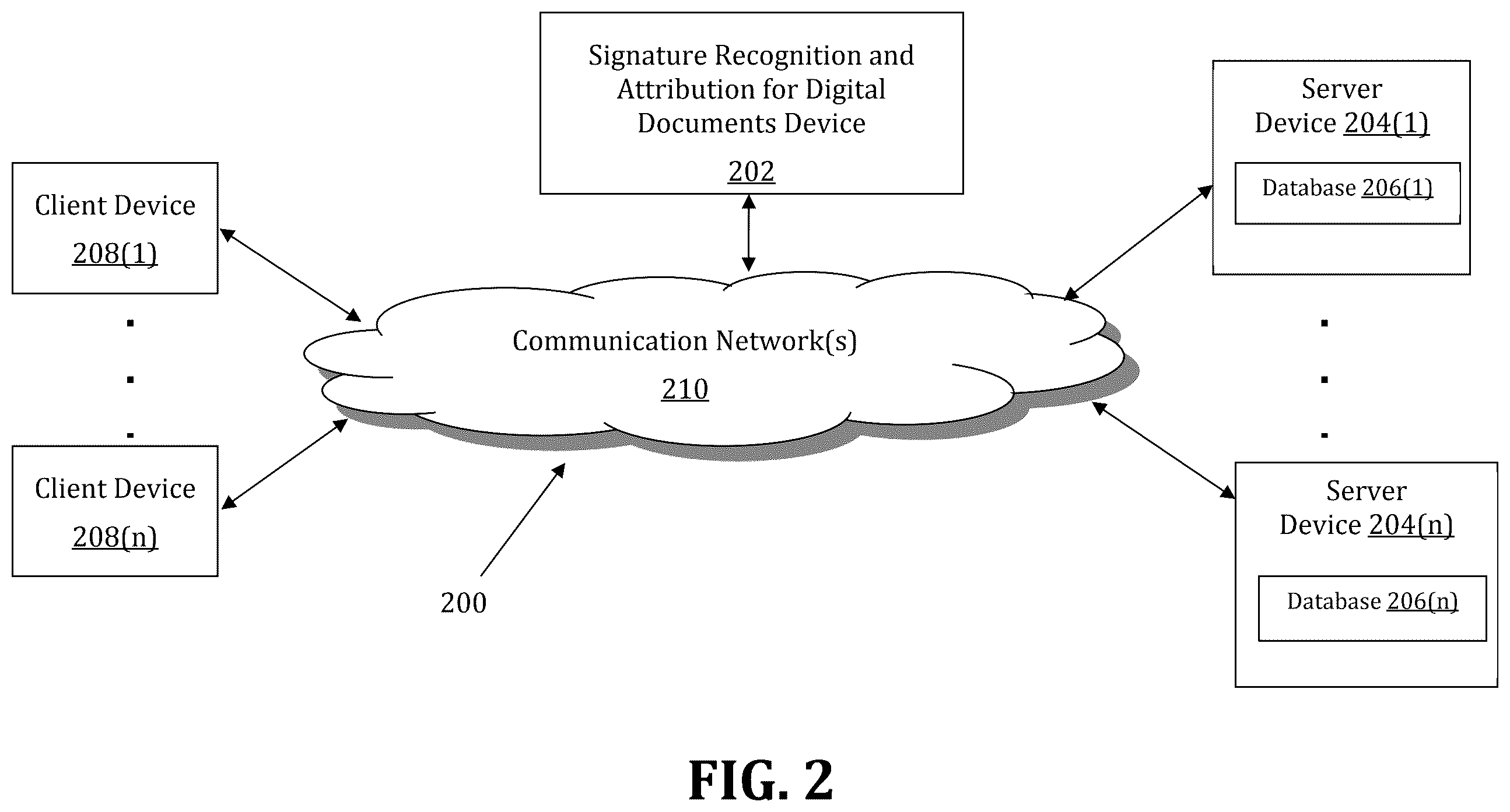 Patent US11847861 Figure 2 – Method and system for providing signature recognition and attribution service for digital documents