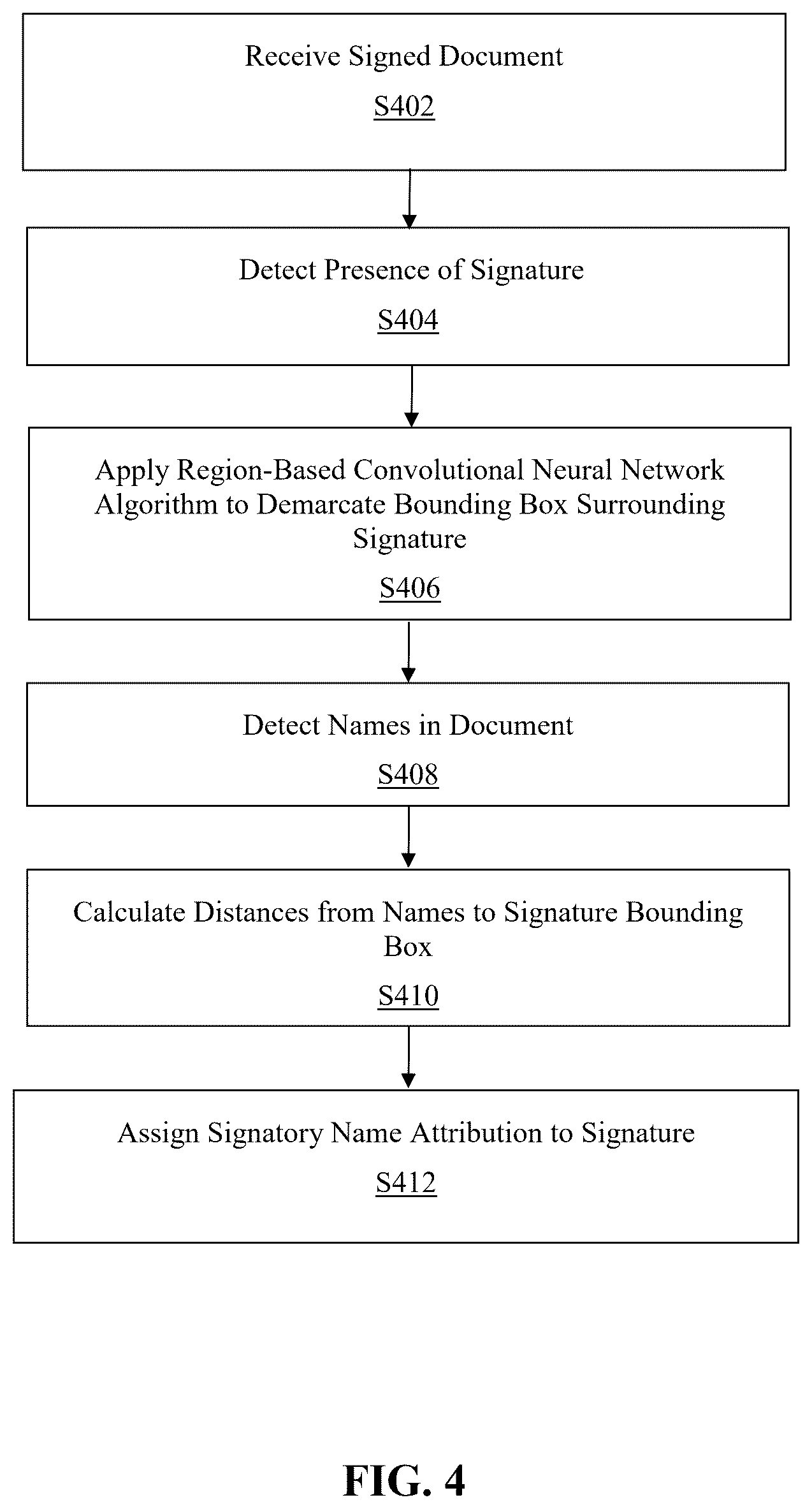 Patent US11847861 Figure 4 – Method and system for providing signature recognition and attribution service for digital documents
