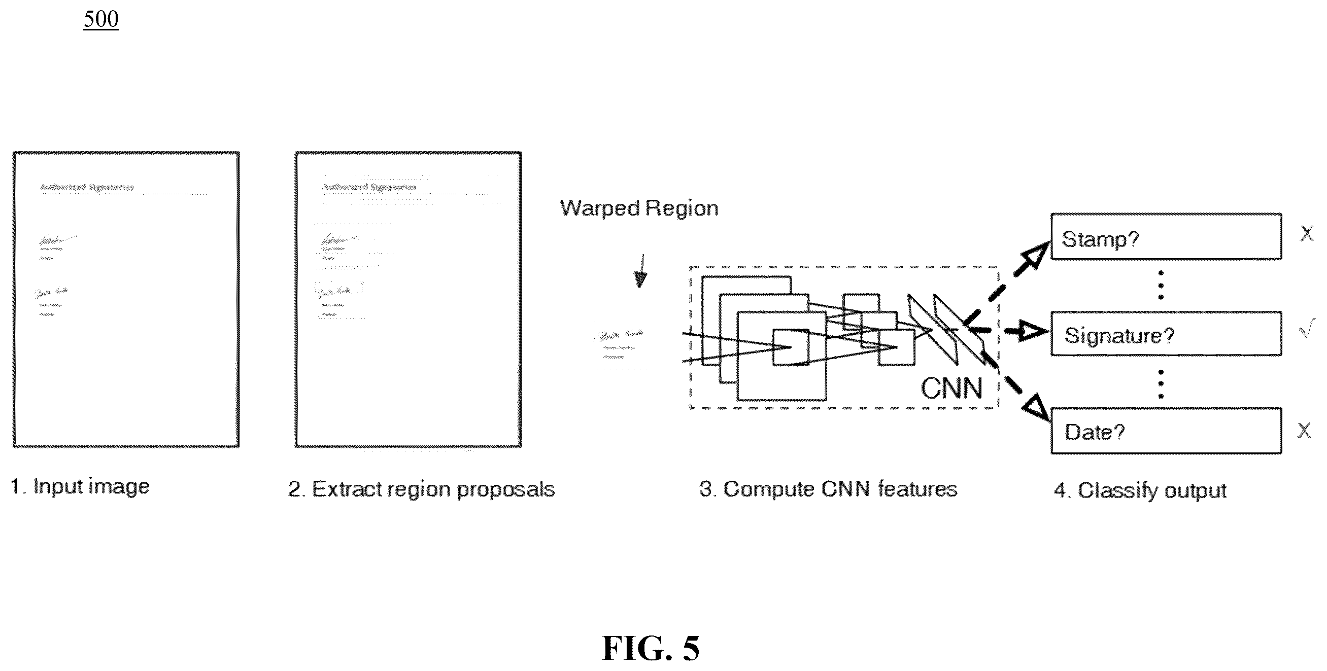 Patent US11847861 Figure 5 – Method and system for providing signature recognition and attribution service for digital documents