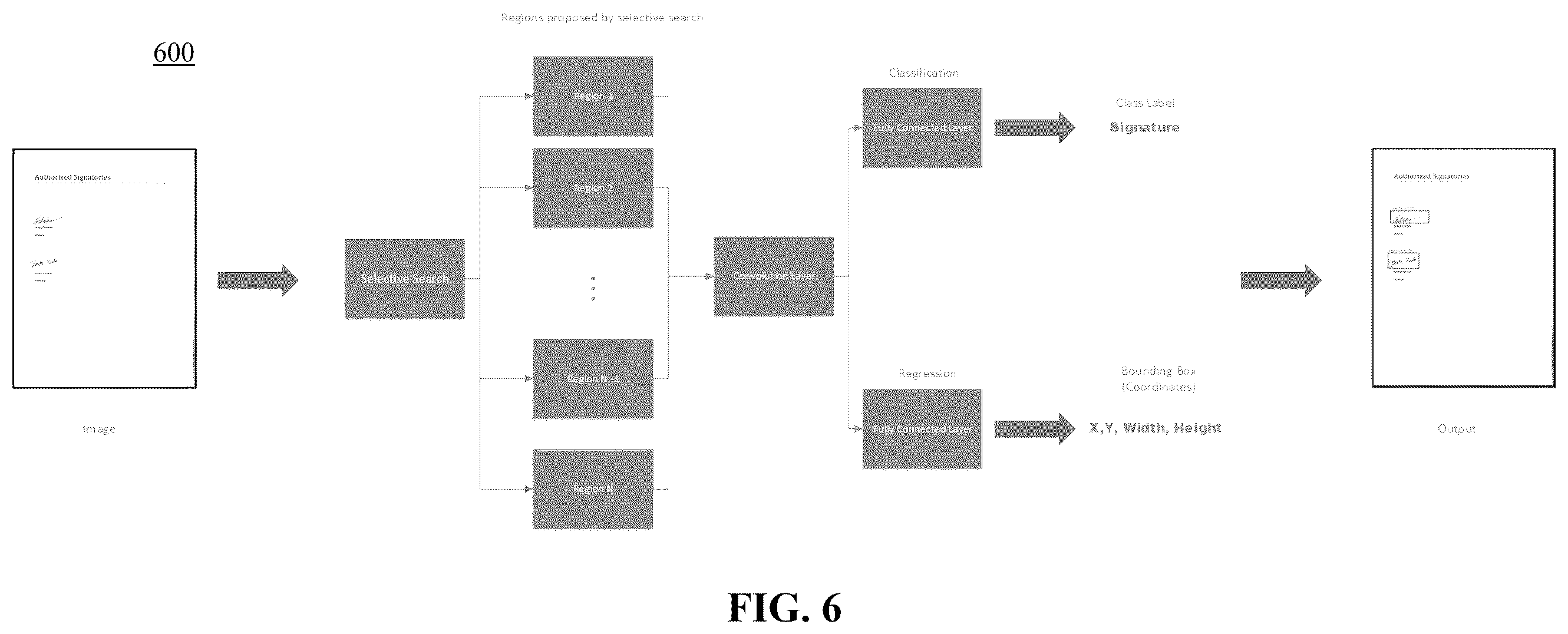 Patent US11847861 Figure 6 – Method and system for providing signature recognition and attribution service for digital documents