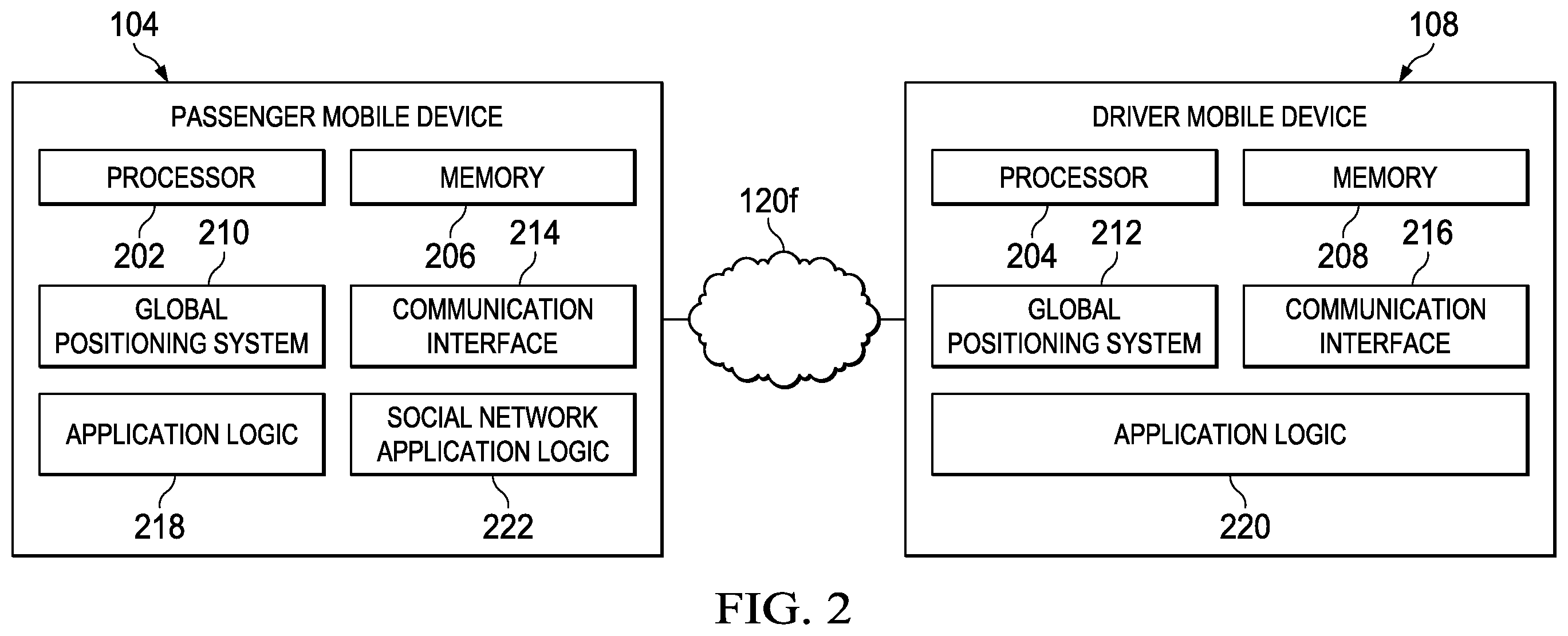 Patent US11847862 Figure 2 – System for directing a transportation request to a driver with an inactive status based on exception criteria