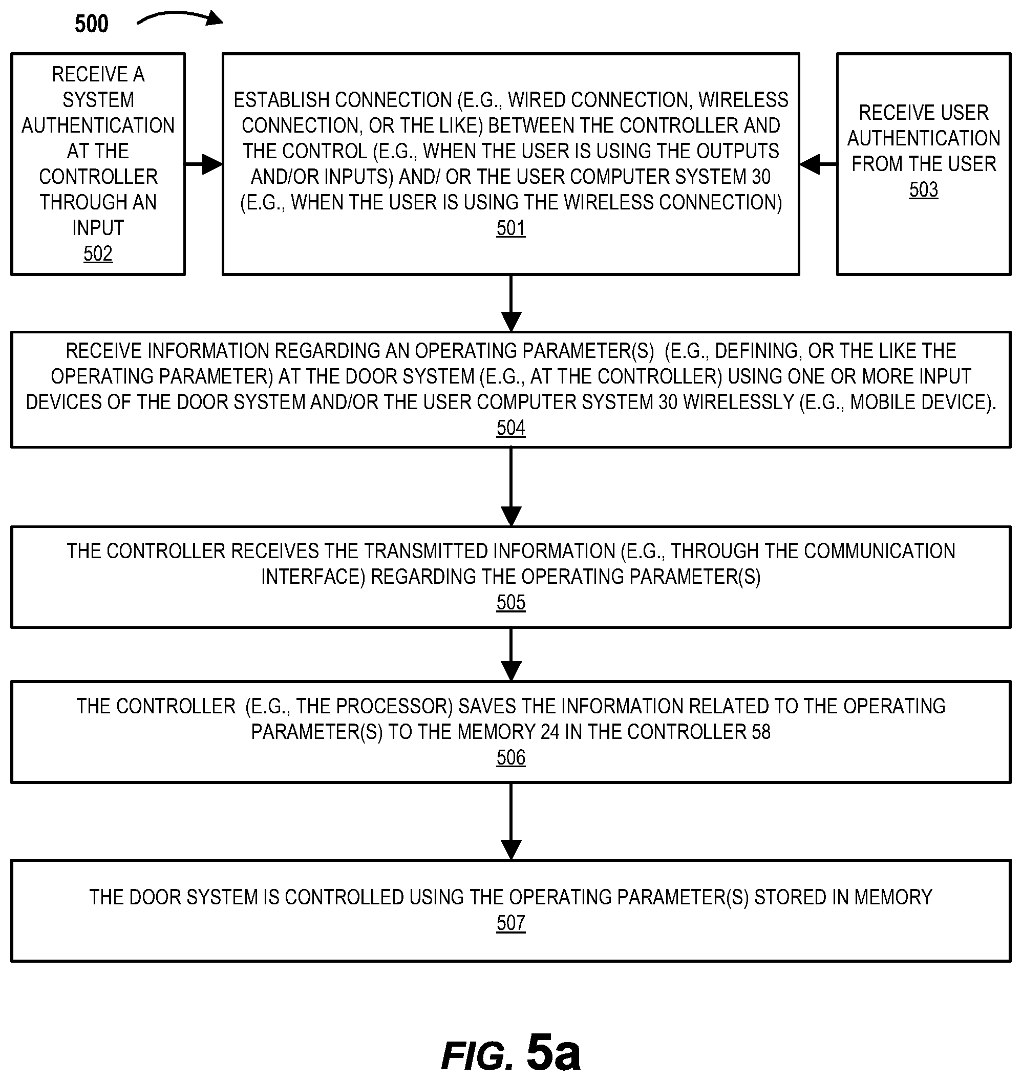 Patent US11847864 Figure 4 – Door system with authentication and activation