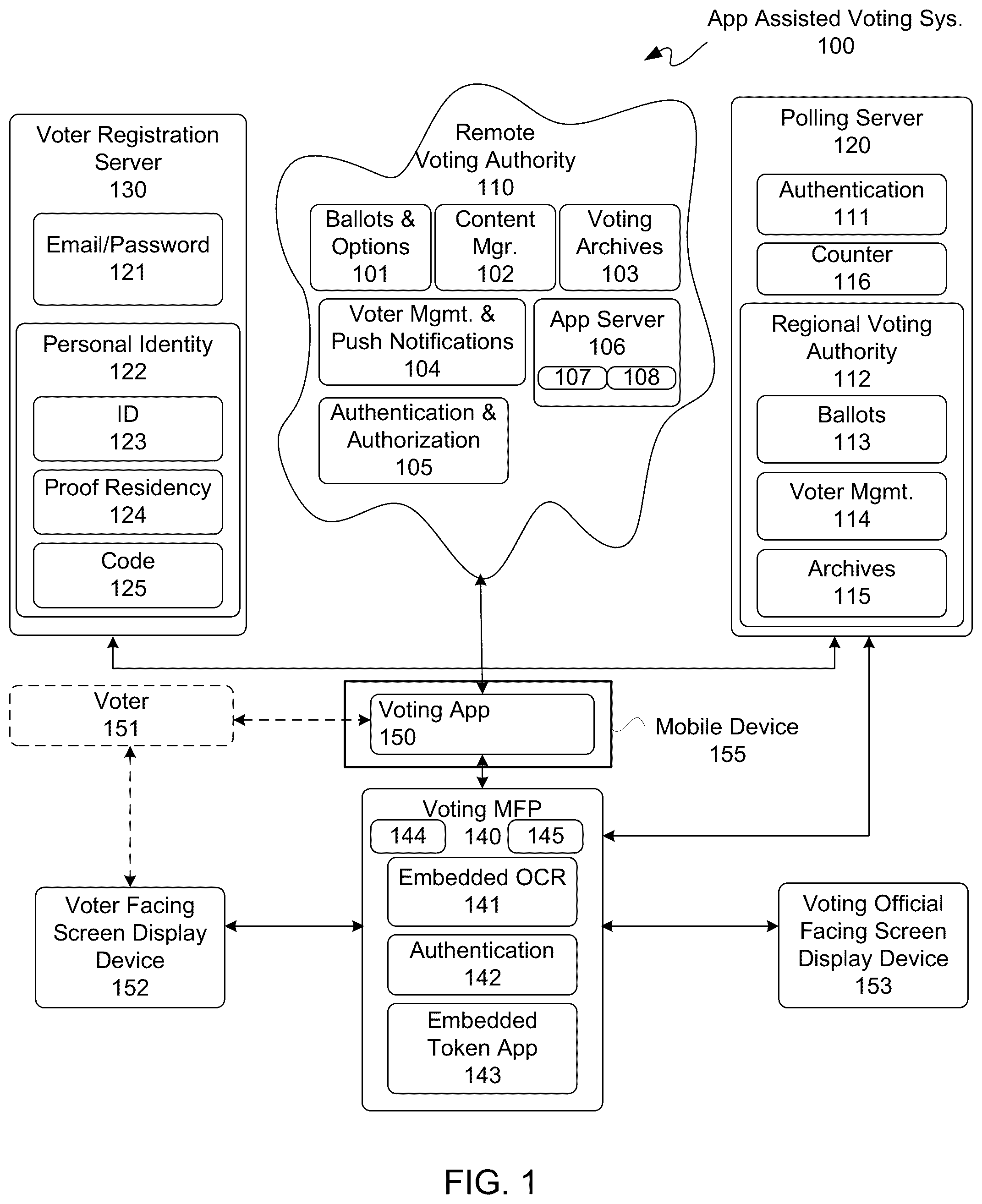 Patent US11847865 Figure 1 – App assisted voting