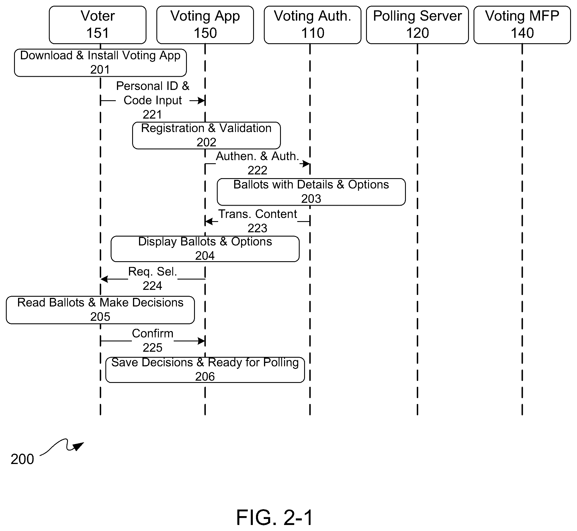 Patent US11847865 Figure 2 – App assisted voting