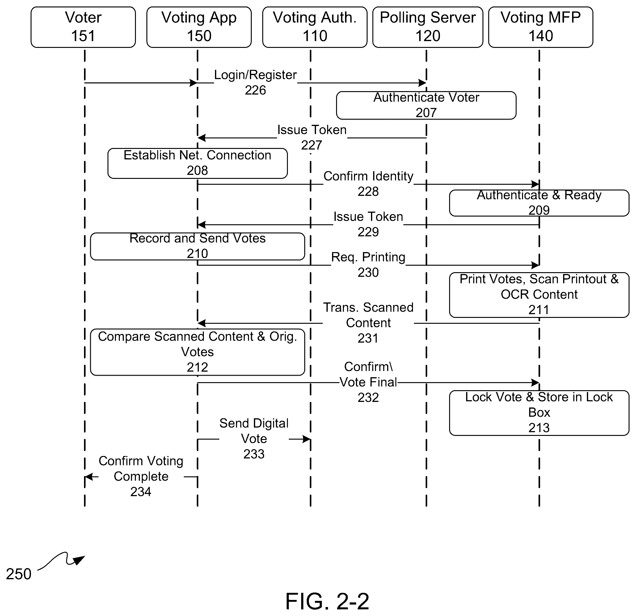 Patent US11847865 Figure 3 – App assisted voting