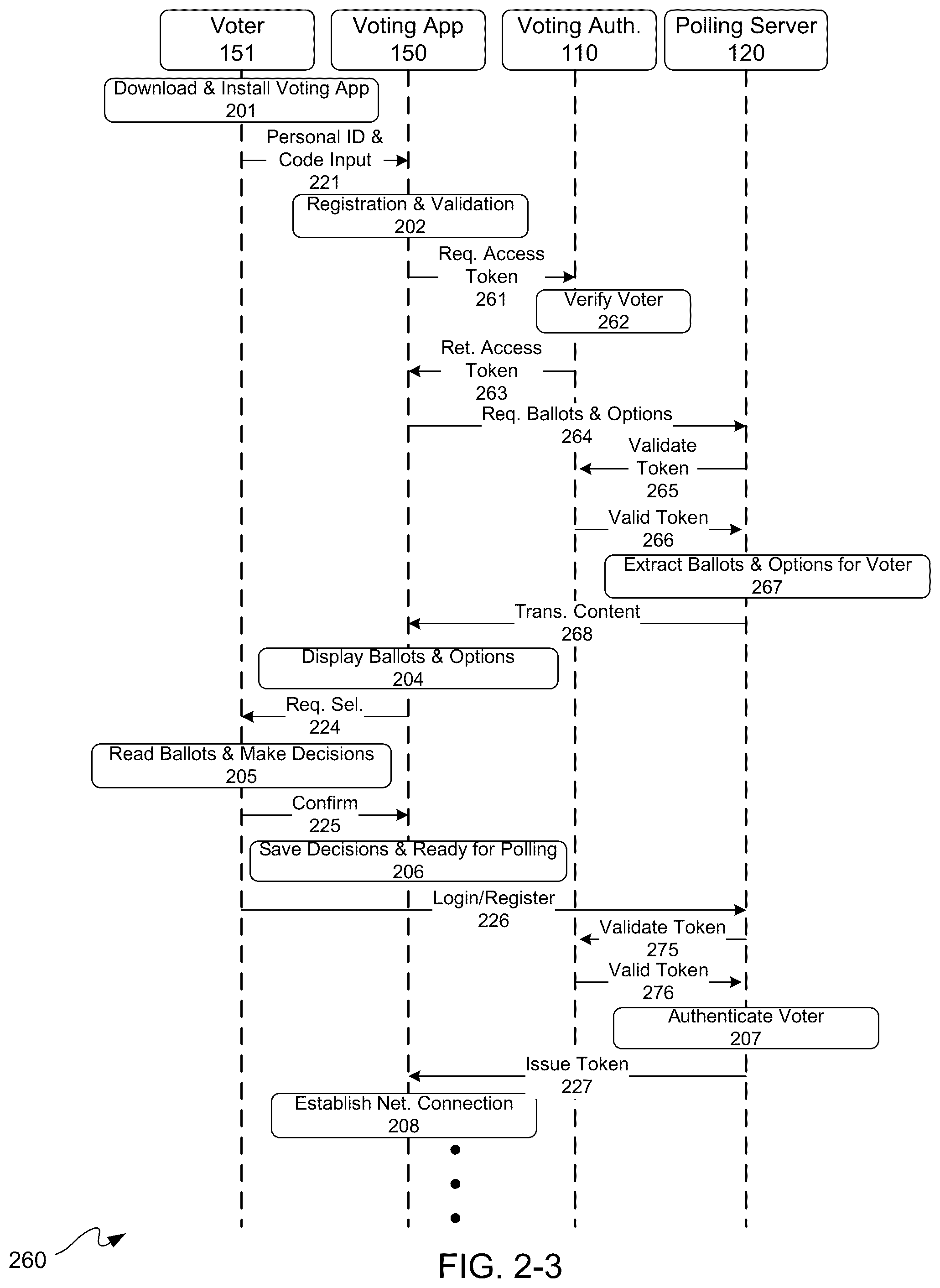 Patent US11847865 Figure 4 – App assisted voting