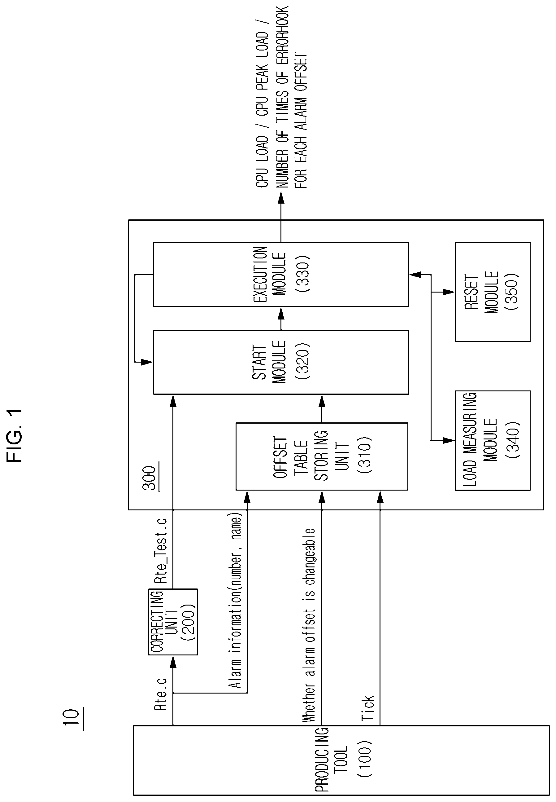 Patent US11847867 Figure 1 – Alarm offset optimization apparatus of AUTOSAR operating system