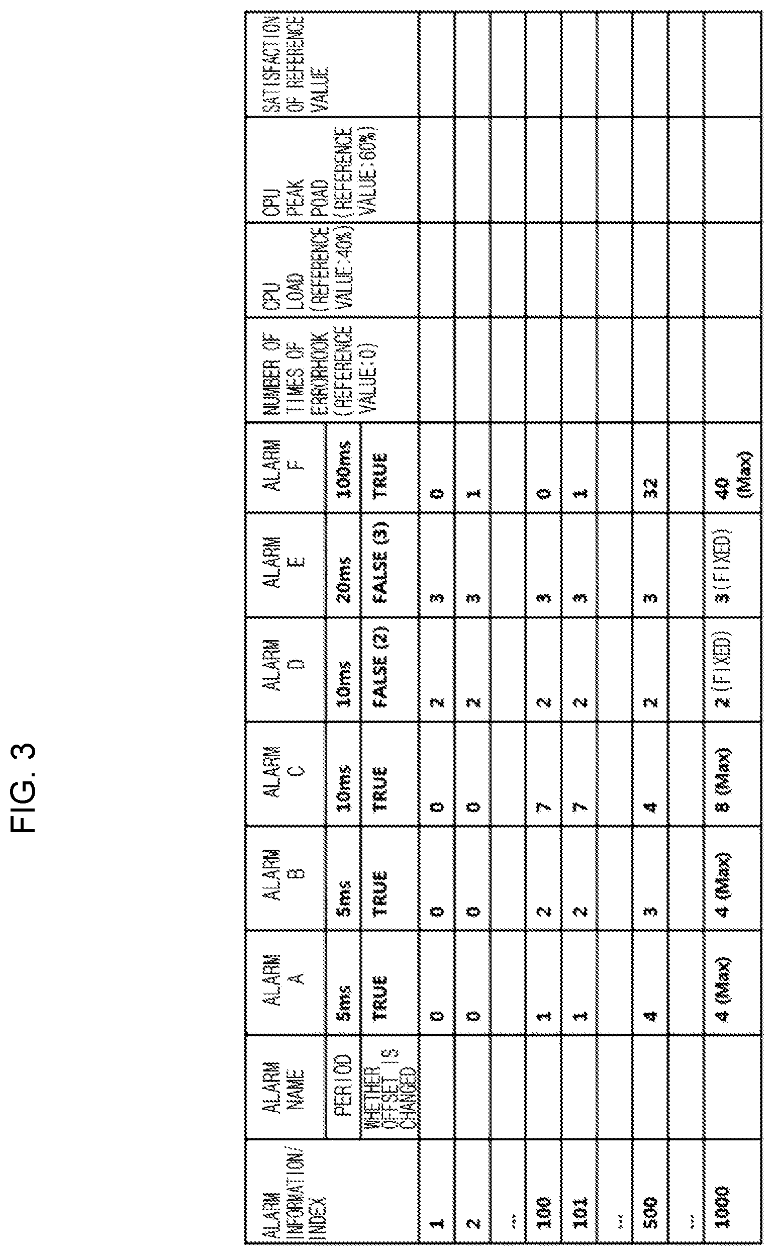 Patent US11847867 Figure 3 – Alarm offset optimization apparatus of AUTOSAR operating system