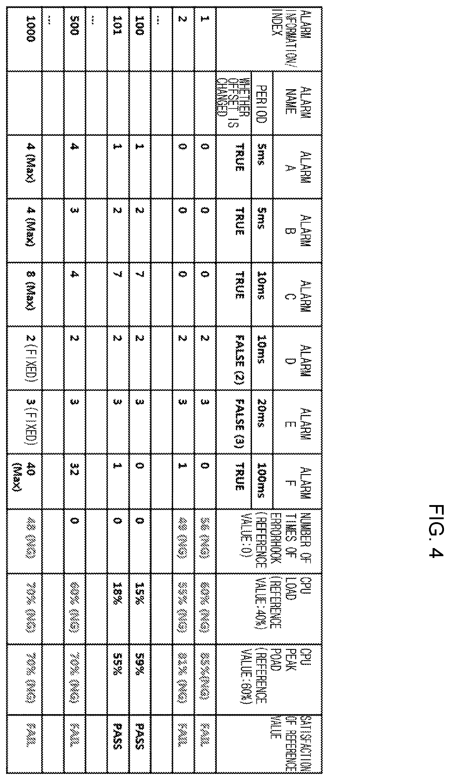Patent US11847867 Figure 4 – Alarm offset optimization apparatus of AUTOSAR operating system