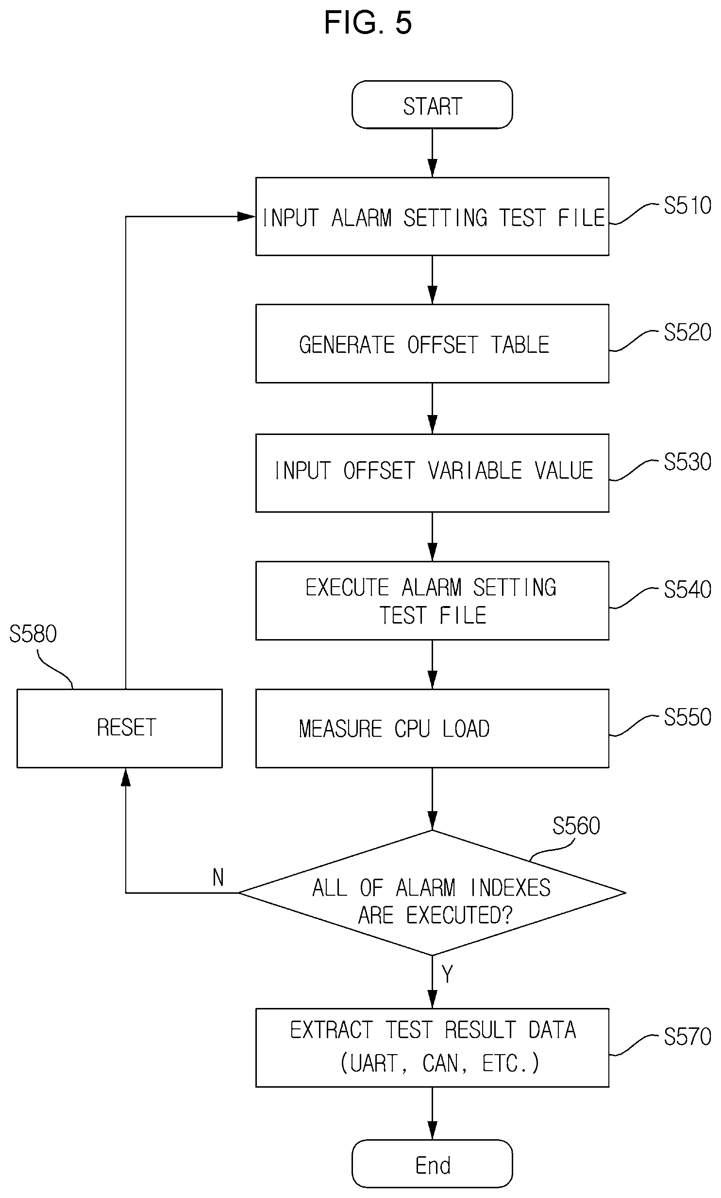 Patent US11847867 Figure 5 – Alarm offset optimization apparatus of AUTOSAR operating system