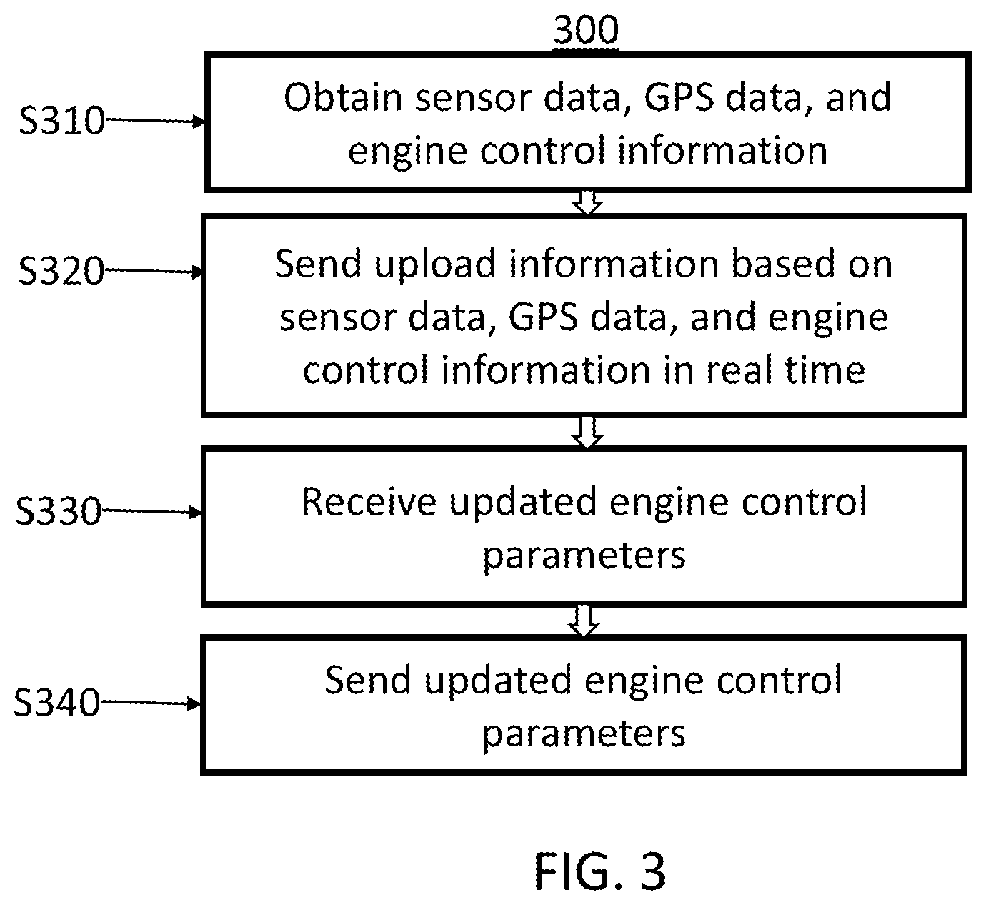 Patent US11847868 Figure 3 – Engine control system