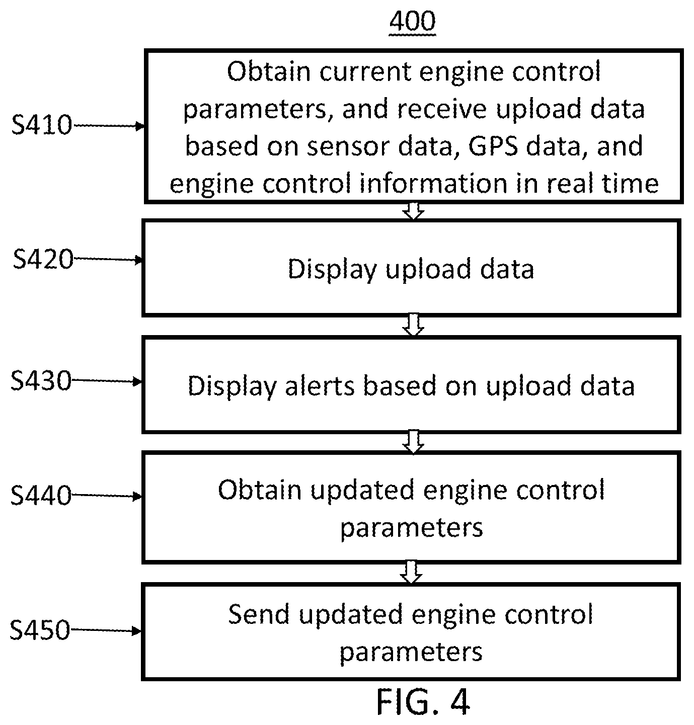 Patent US11847868 Figure 4 – Engine control system