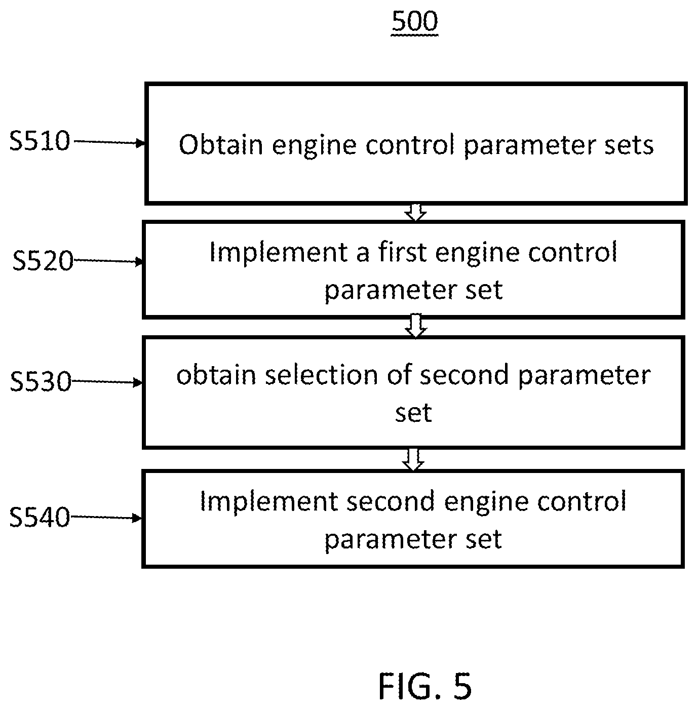 Patent US11847868 Figure 5 – Engine control system