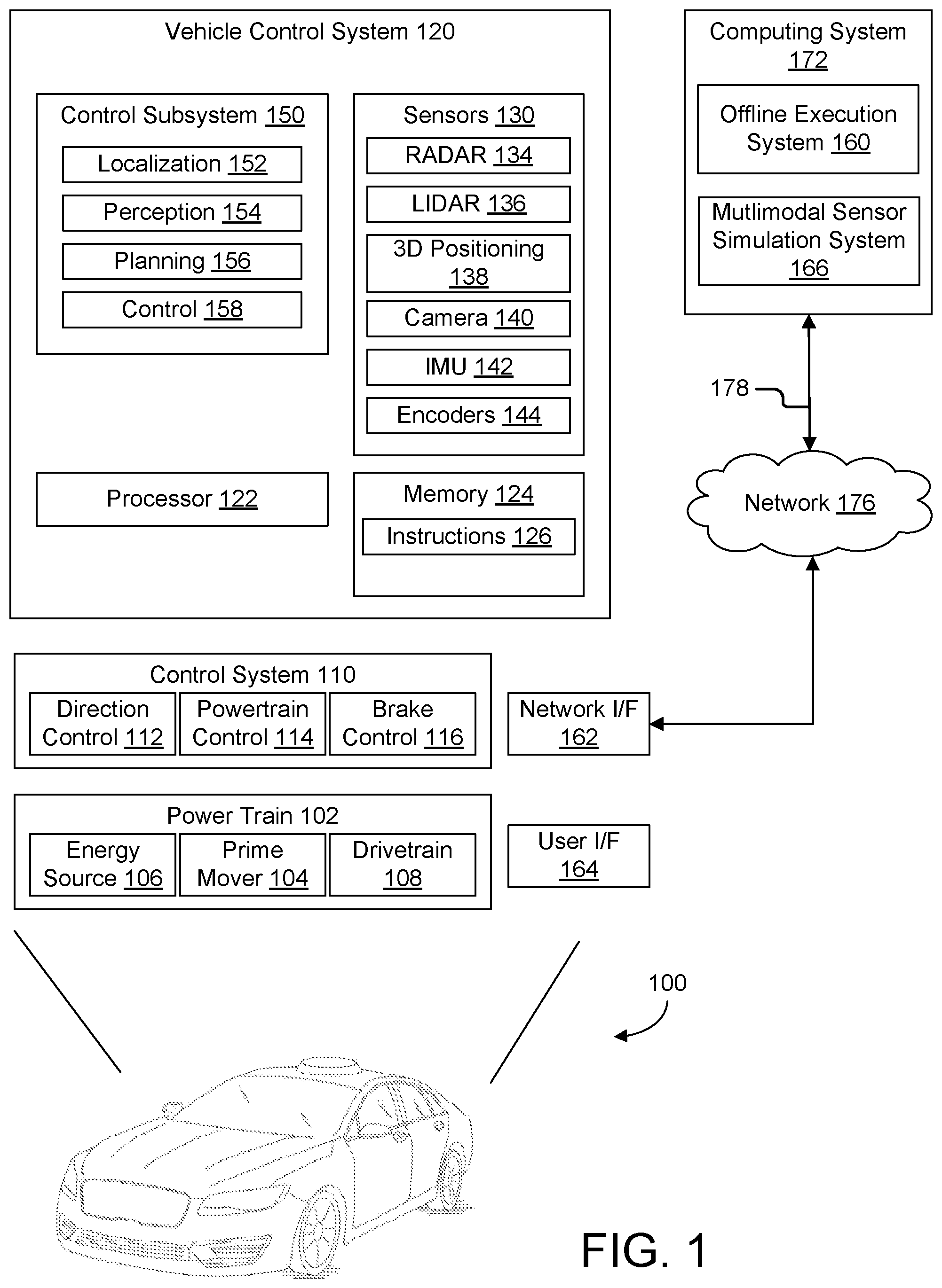 Patent US11847869 Figure 1 – Multimodal perception simulation