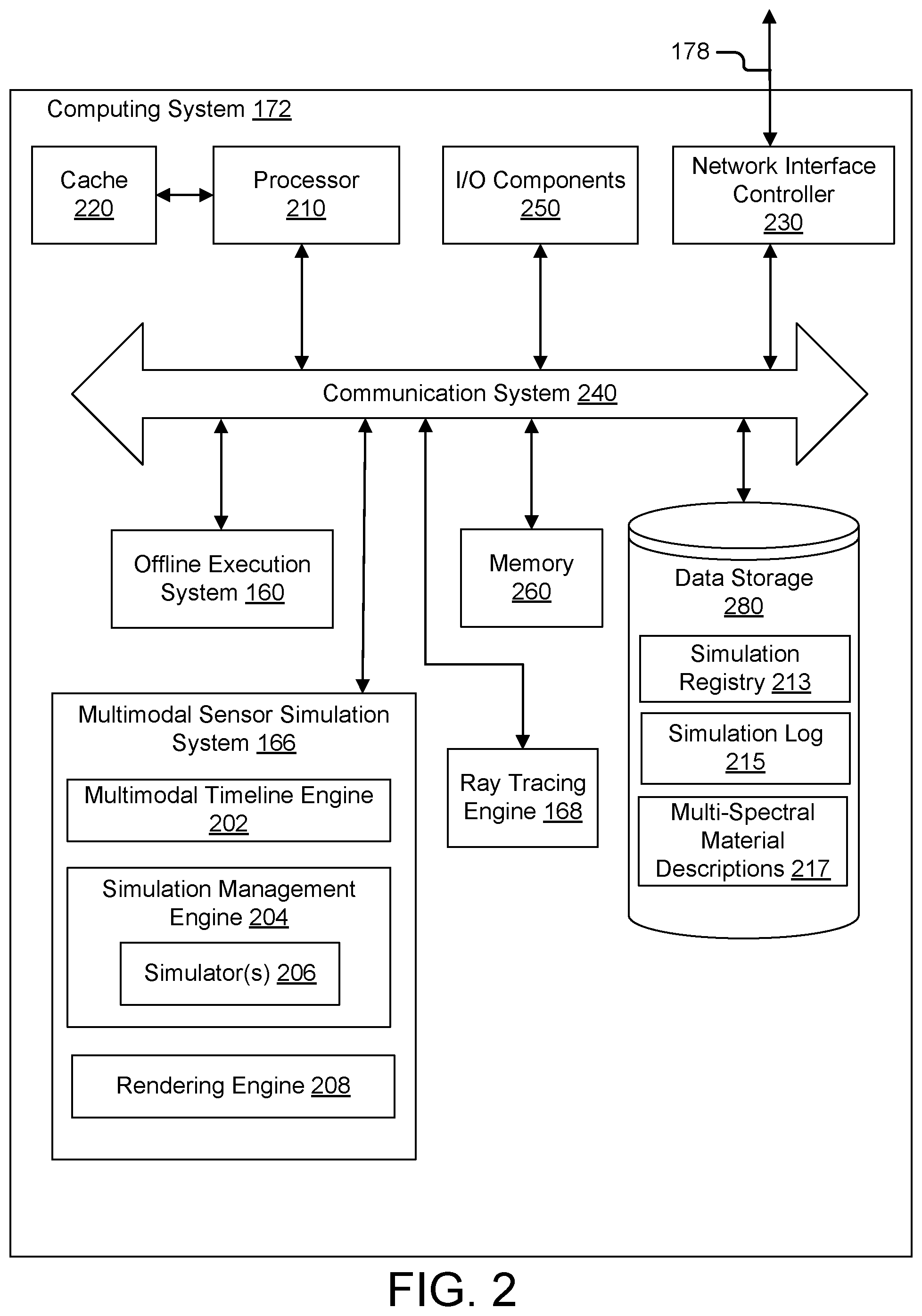 Patent US11847869 Figure 2 – Multimodal perception simulation