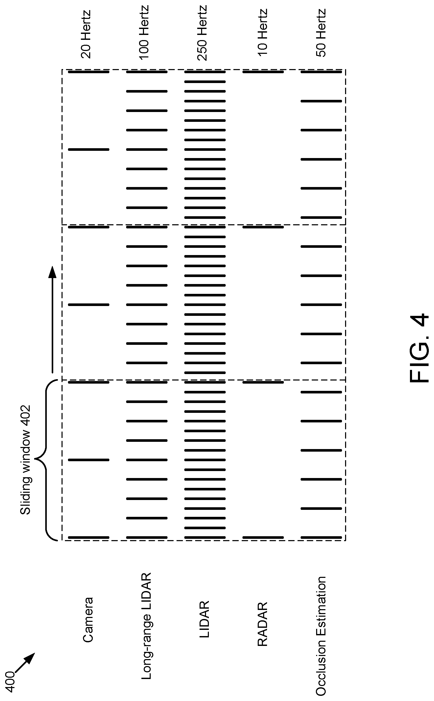 Patent US11847869 Figure 4 – Multimodal perception simulation