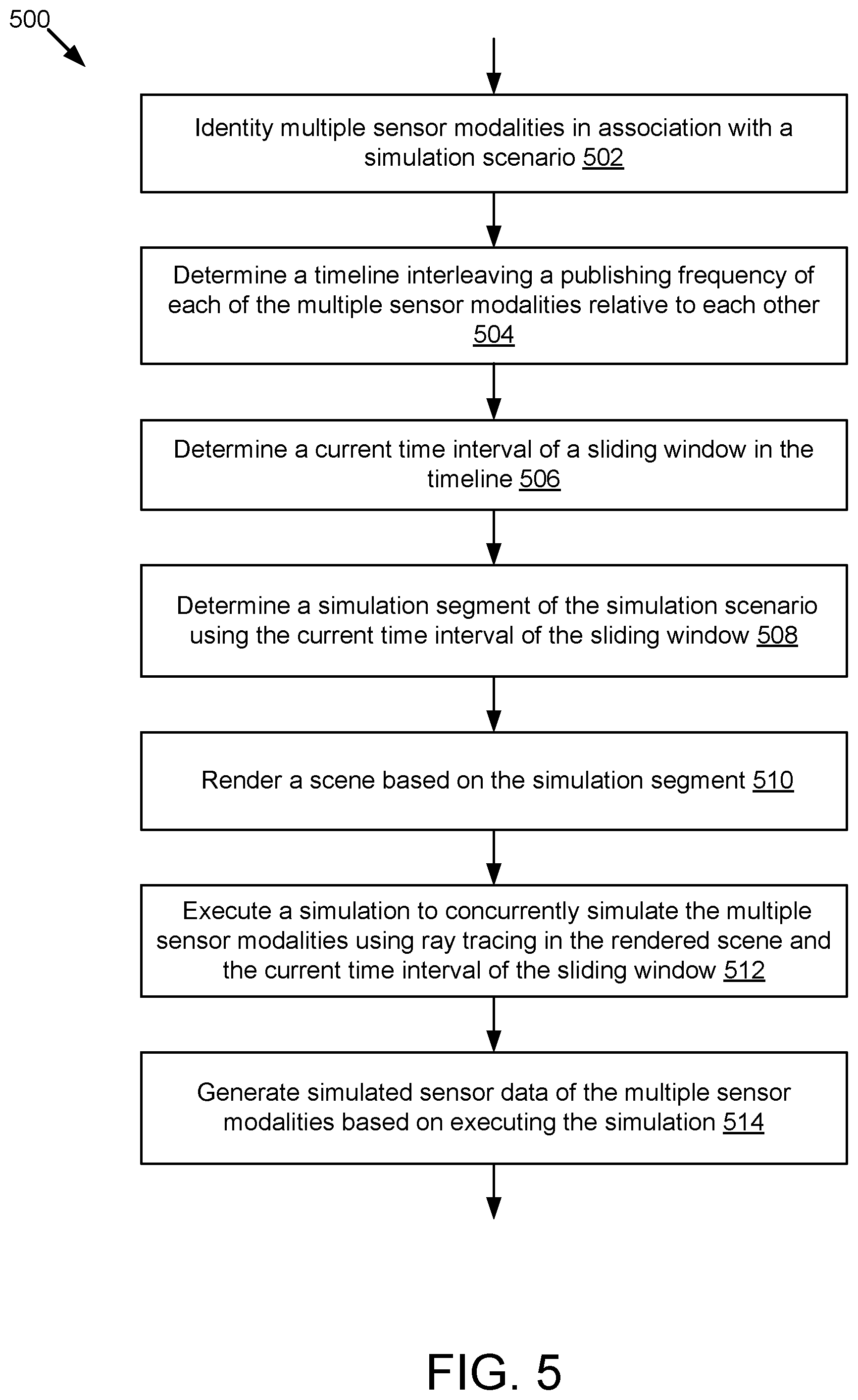 Patent US11847869 Figure 5 – Multimodal perception simulation